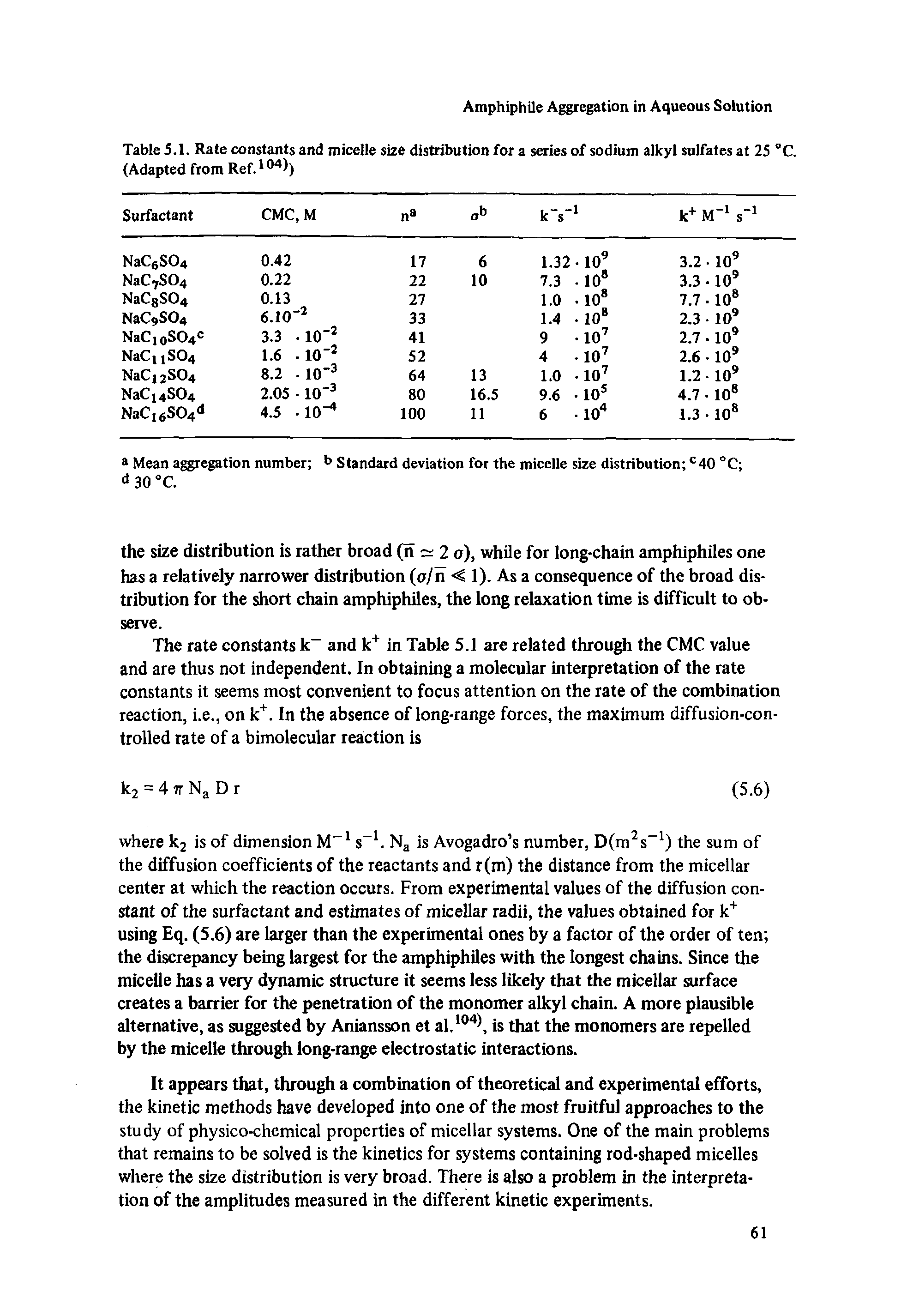 Table 5.1. Rate constants and micelle size distribution for a series of sodium alkyl sulfates at 25 °C. (Adapted from Ref.1O4))...