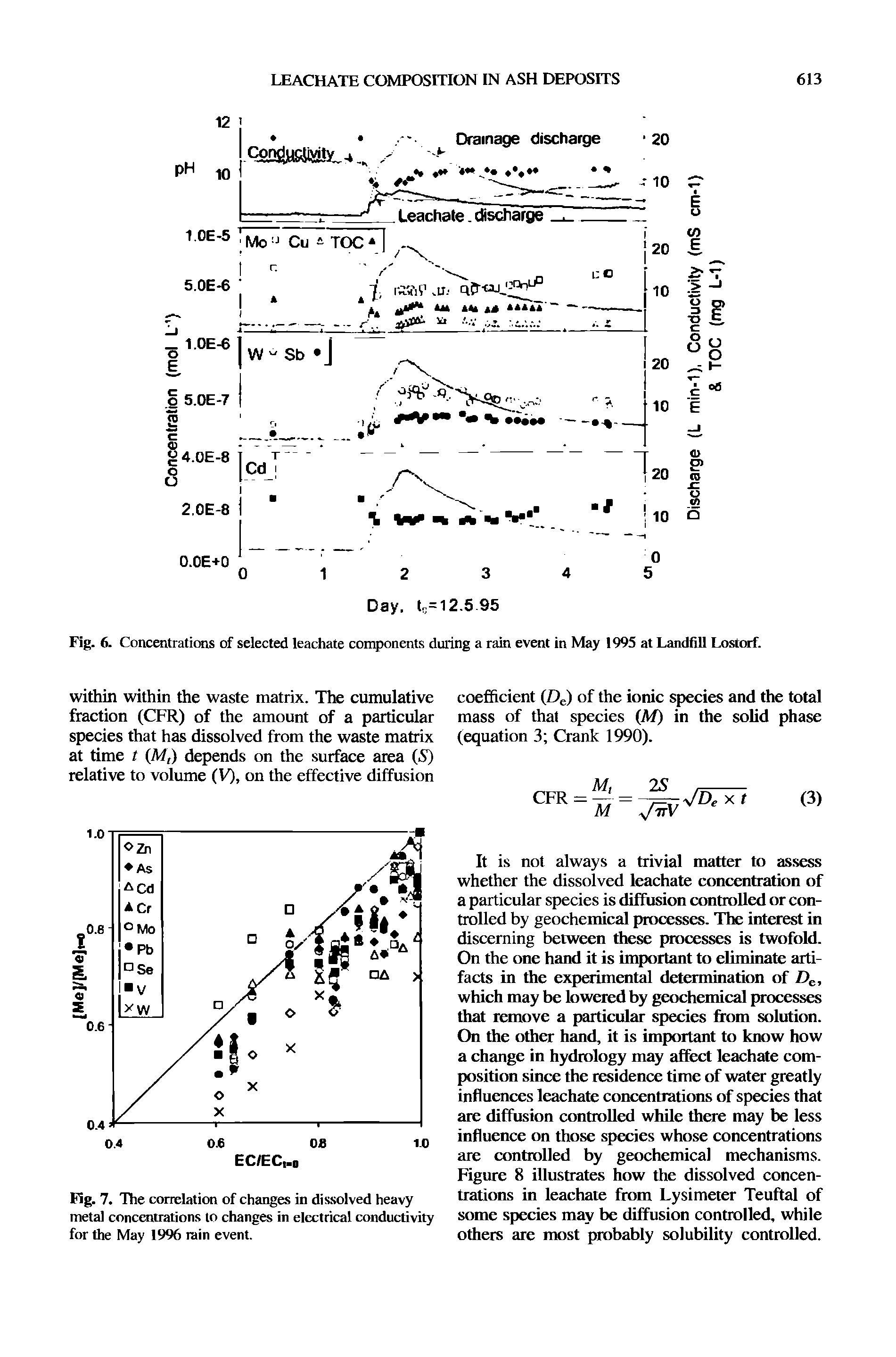 Fig. 7. The correlation of changes in dissolved heavy metal concentrations to changes in electrical conductivity for the May 1996 rain event.