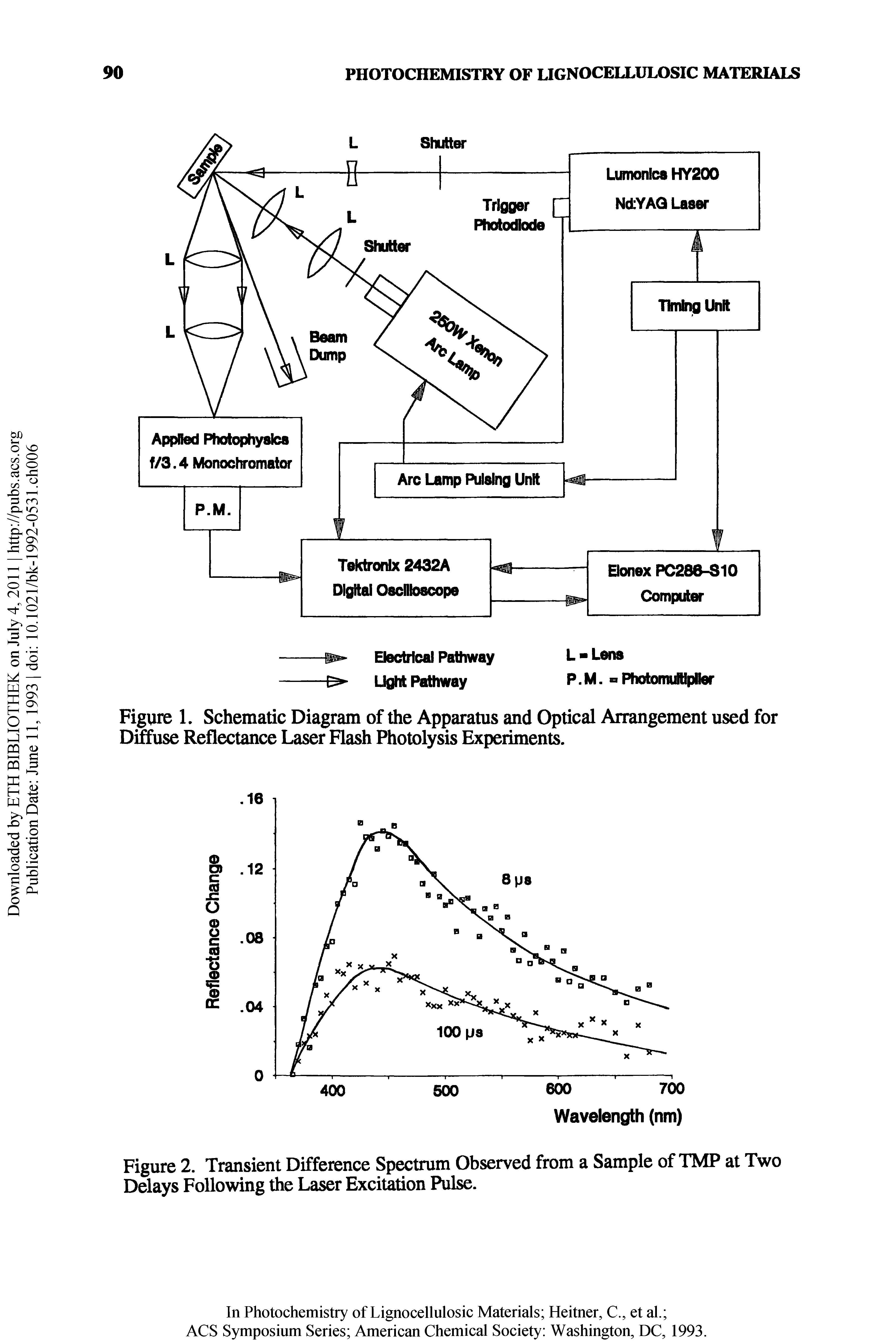 Figure 1. Schematic Diagram of the Apparatus and Optical Arrangement used for Diffuse Reflectance Laser Flash Photolysis Experiments.