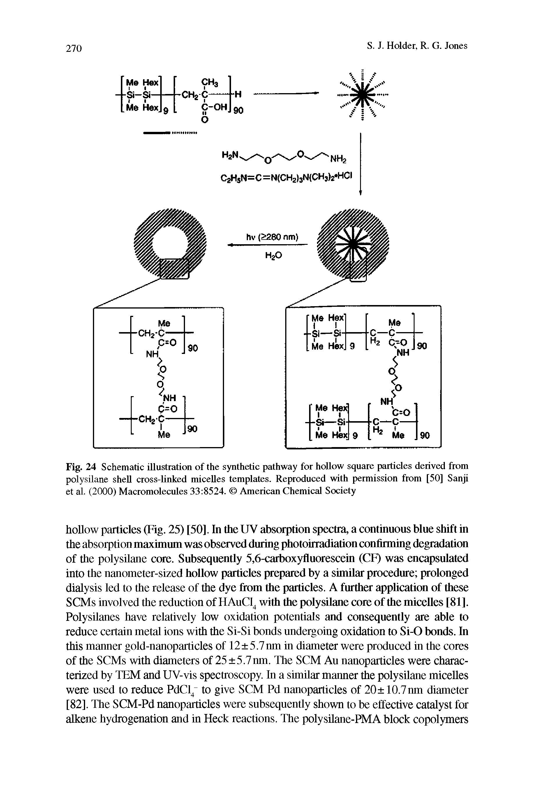 Fig. 24 Schematic illustration of the synthetic pathway for hoUow square particles derived from polysilane shell cross-Unked micelles templates. Reproduced with permission from [50] Sanji et al. (2000) Macromolecules 33 8524. American Chemical Society...