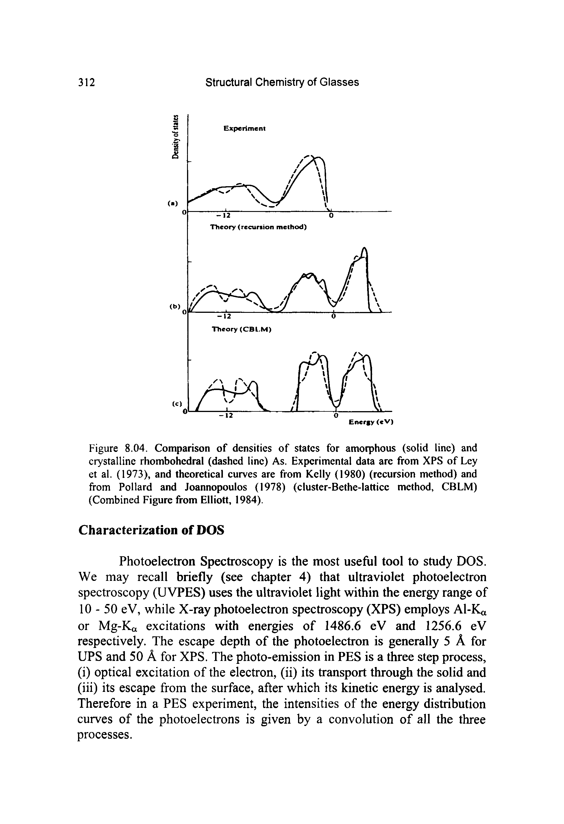 Figure 8.04. Comparison of densities of states for amorphous (solid line) and crystalline rhombohedral (dashed line) As. Experimental data are from XPS of Ley et al. (1973), and theoretical curves are from Kelly (1980) (recursion method) and from Pollard and Joannopoulos (1978) (cluster-Bethe-lattice method, CBLM) (Combined Figure from Elliott, 1984).
