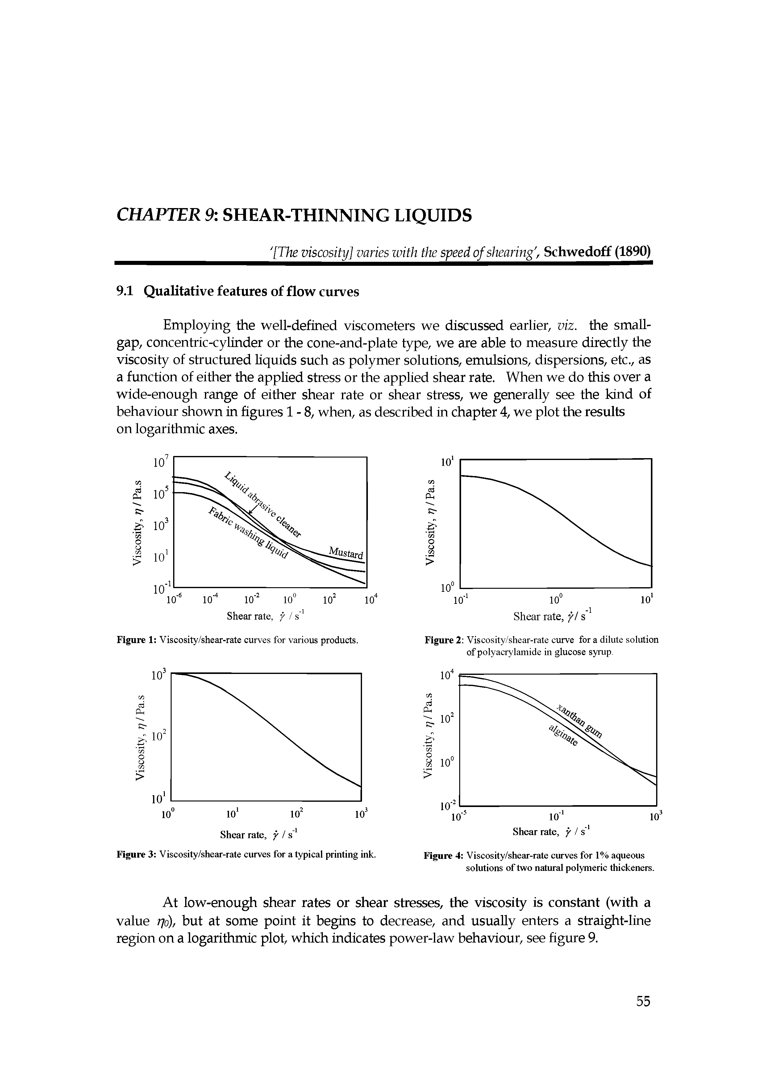 Figure 2 Viscosity/shear-rate curve for a dilute solution of polyacrylamide in glucose syrup.