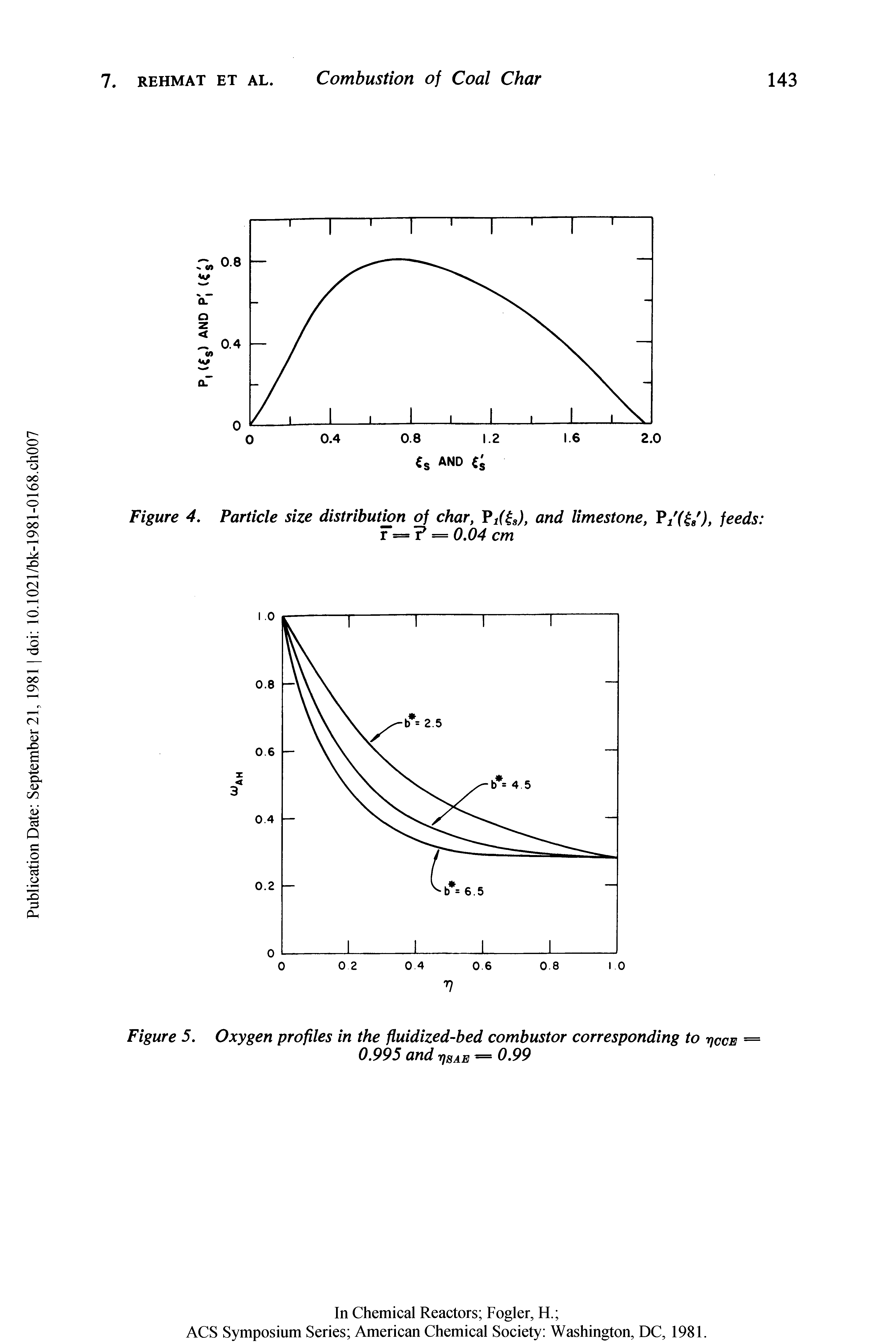 Figure 4, Particle size distribution of char, and limestone, Pift/), feeds ...