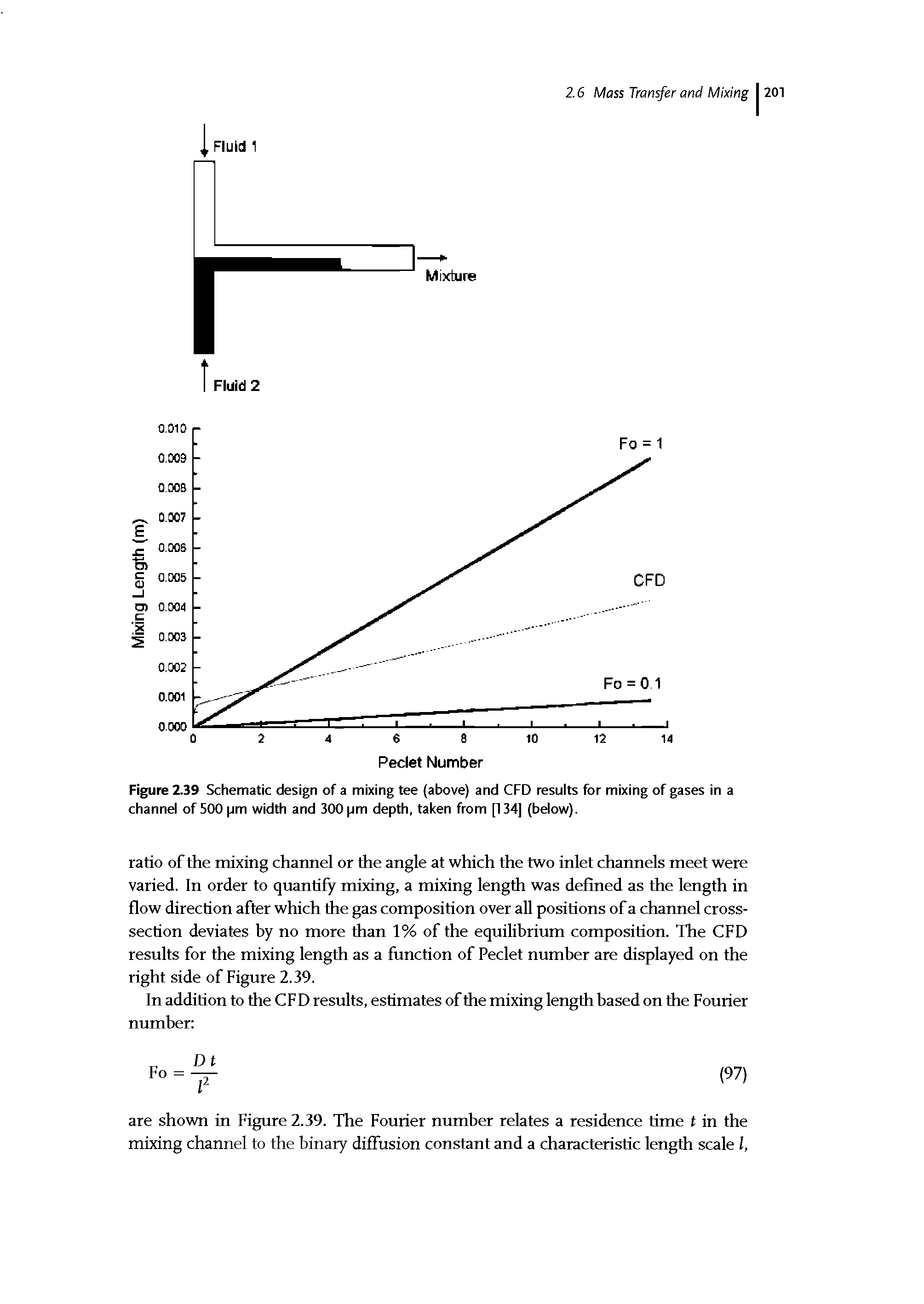 Figure 2.39 Schematic design of a mixing tee (above) and CFD results for mixing of gases in a channel of500 jm width and 300 jm depth, taken from [134] (below).