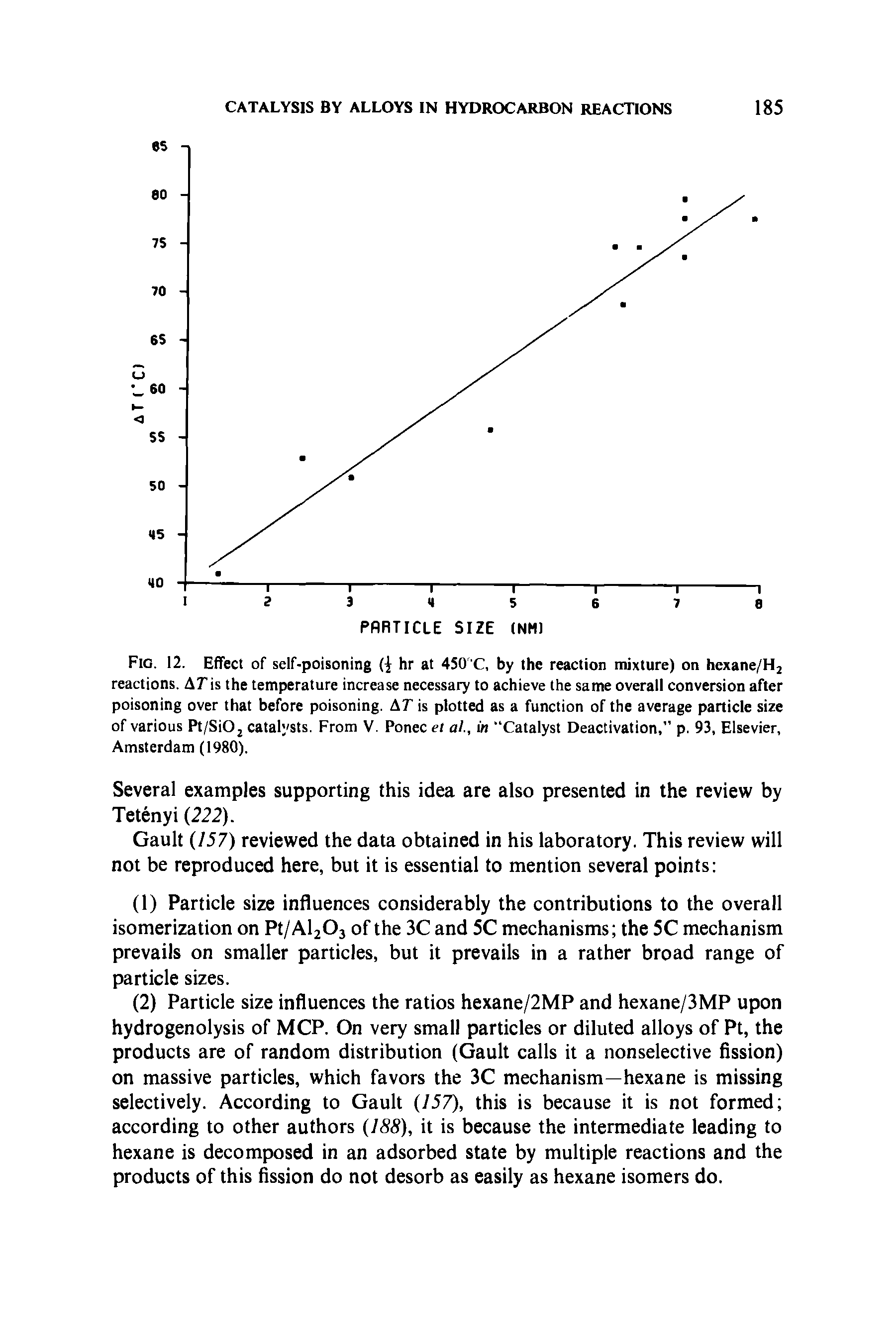 Fig. 12. Effect of self-poisoning (i hr at 450 C, by the reaction mixture) on hexane/H2 reactions. AT is the temperature increase necessary to achieve the same overall conversion after poisoning over that before poisoning. AT is plotted as a function of the average particle size of various Pt/SiO2 catalysts. From V. Ponec et al, in Catalyst Deactivation, p. 93, Elsevier, Amsterdam (1980).