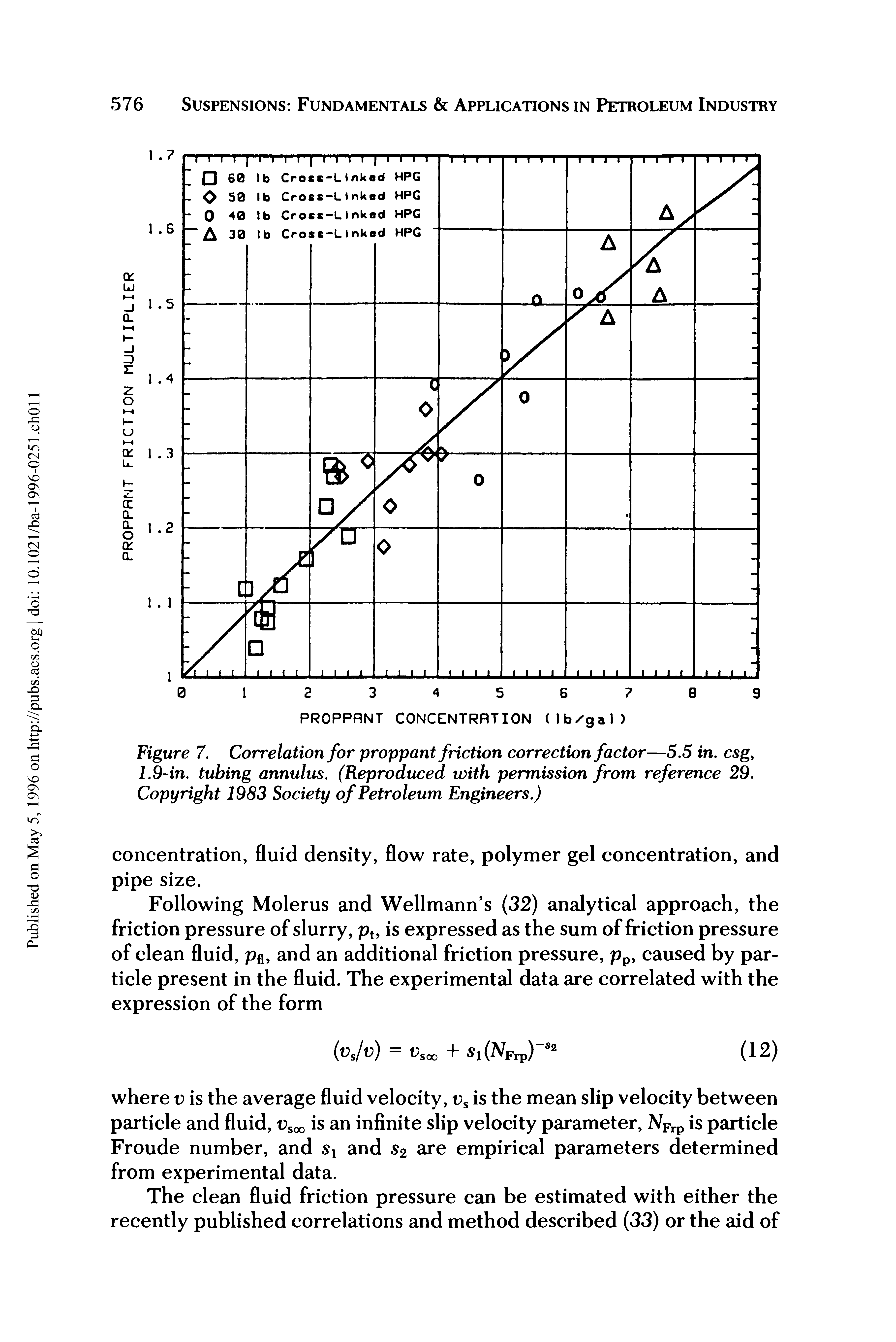 Figure 7. Correlation for proppant friction correction factor—5.5 in. csg, 1.9-in. tubing annulus. (Reproduced with permission from reference 29. Copyright 1983 Society of Petroleum Engineers.)...