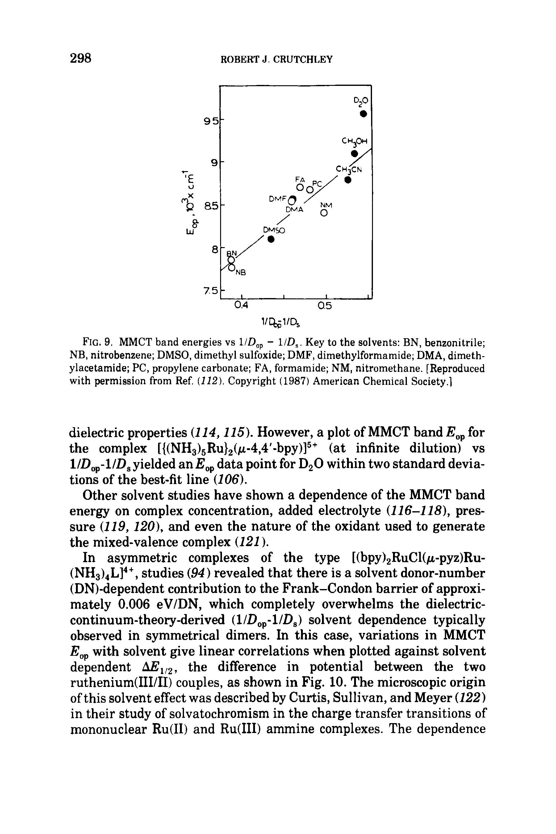 Fig. 9. MMCT band energies vs 1 /Dop - 1/DS. Key to the solvents BN, benzonitrile NB, nitrobenzene DMSO, dimethyl sulfoxide DMF, dimethylformamide DMA, dimeth-ylacetamide PC, propylene carbonate FA, formamide NM, nitromethane. [Reproduced with permission from Ref. (112). Copyright (1987) American Chemical Society.1...