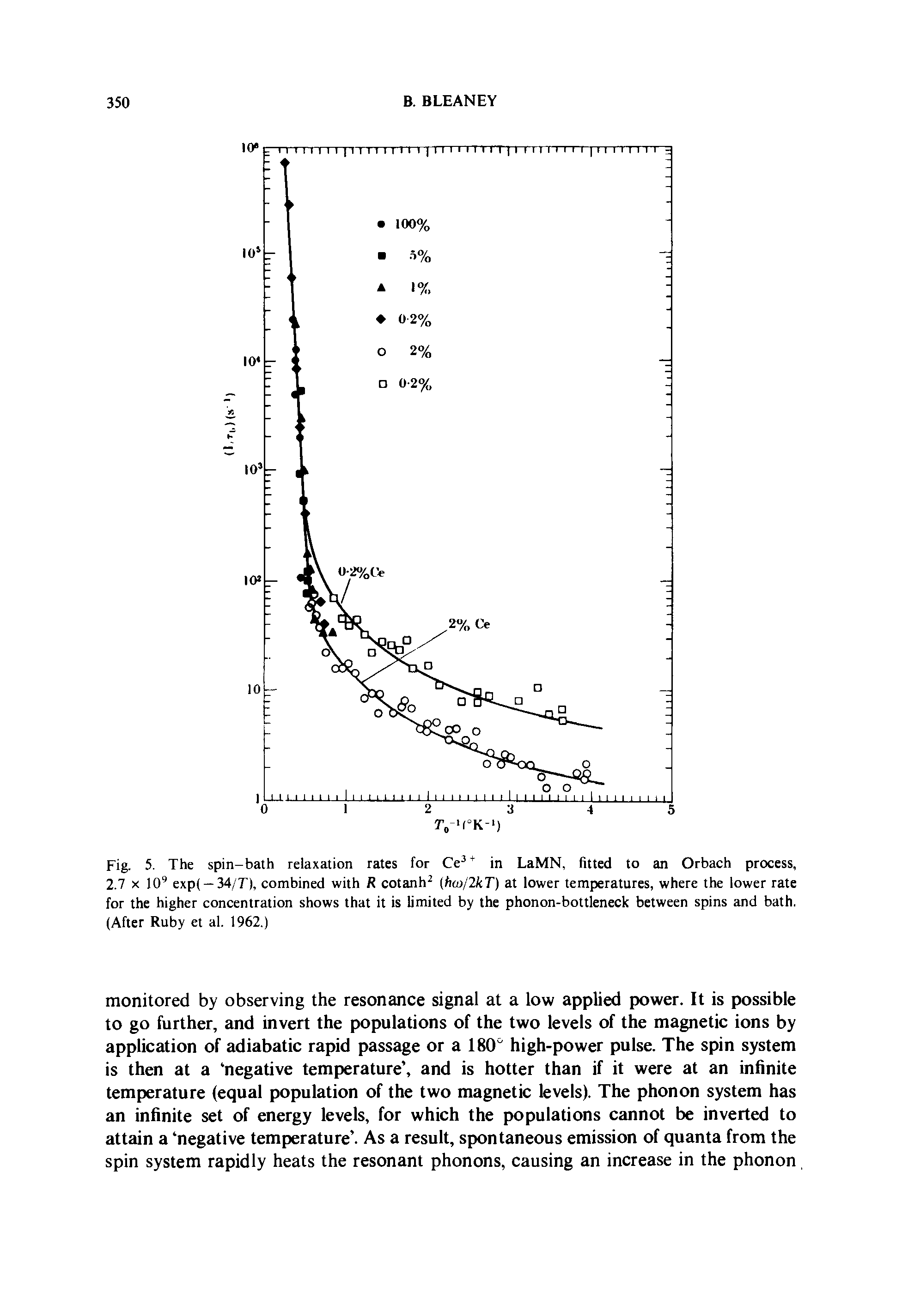 Fig. 5. The spin-bath relaxation rates for Ce in LaMN, fitted to an Orbach process, 2.7 X 10 exp( —34/D, combined with R cotanh (ho)/2kT) at lower temperatures, where the lower rate for the higher concentration shows that it is limited by the phonon-bottleneck between spins and bath. (After Ruby et al. 1962.)...