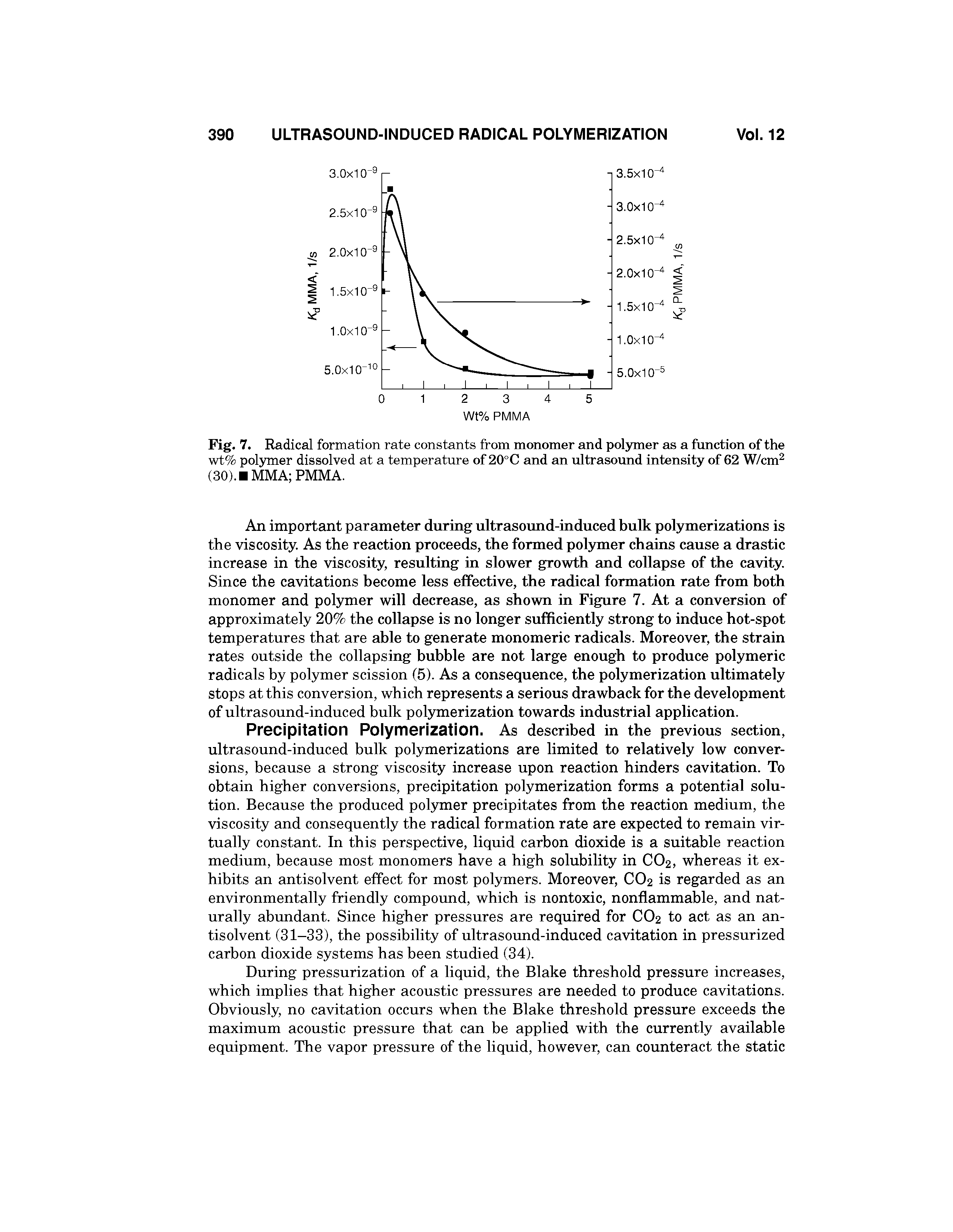 Fig. 7. Radical formation rate constants from monomer and poljmier as a function of the wt% polymer dissolved at a temperature of 20°C and an ultrasound intensity of 62 W/cm (30).bMMA PMMA.