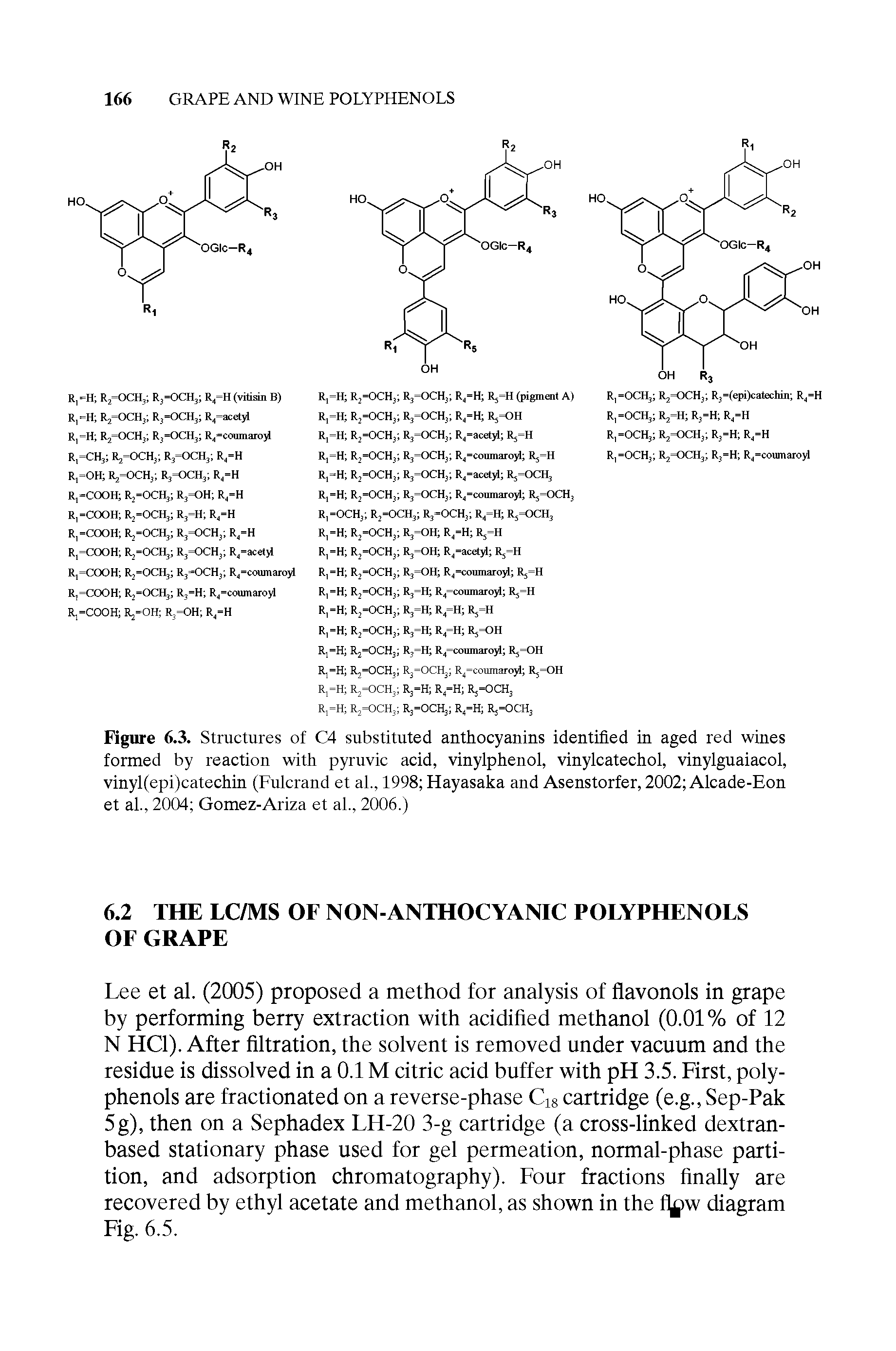 Figure 6.3. Structures of C4 substituted anthocyanins identified in aged red wines formed by reaction with pyruvic acid, vinylphenol, vinylcatechol, vinylguaiacol, vinyl(epi)catechin (Fulcrand et al., 1998 Hayasaka and Asenstorfer, 2002 Alcade-Eon et al., 2004 Gomez-Ariza et al., 2006.)...