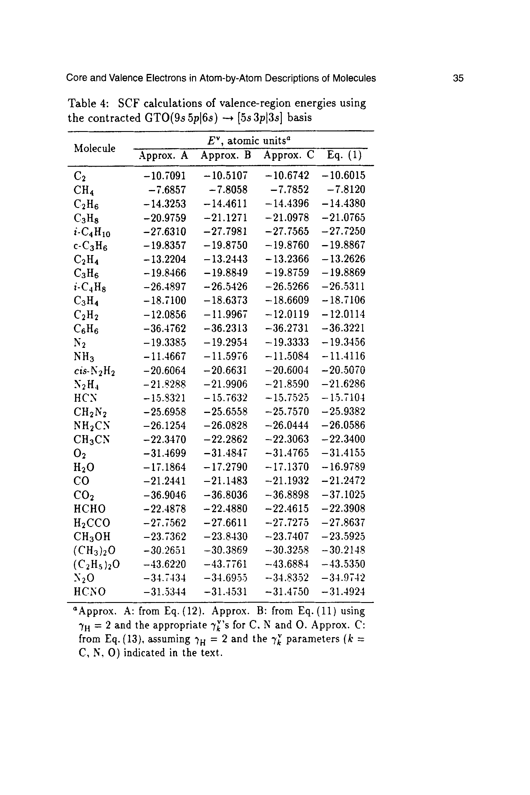 Table 4 SCF calculations of valence-region energies using the contracted GTO(9s5p 6s) —+ [5s3p 3s] basis...