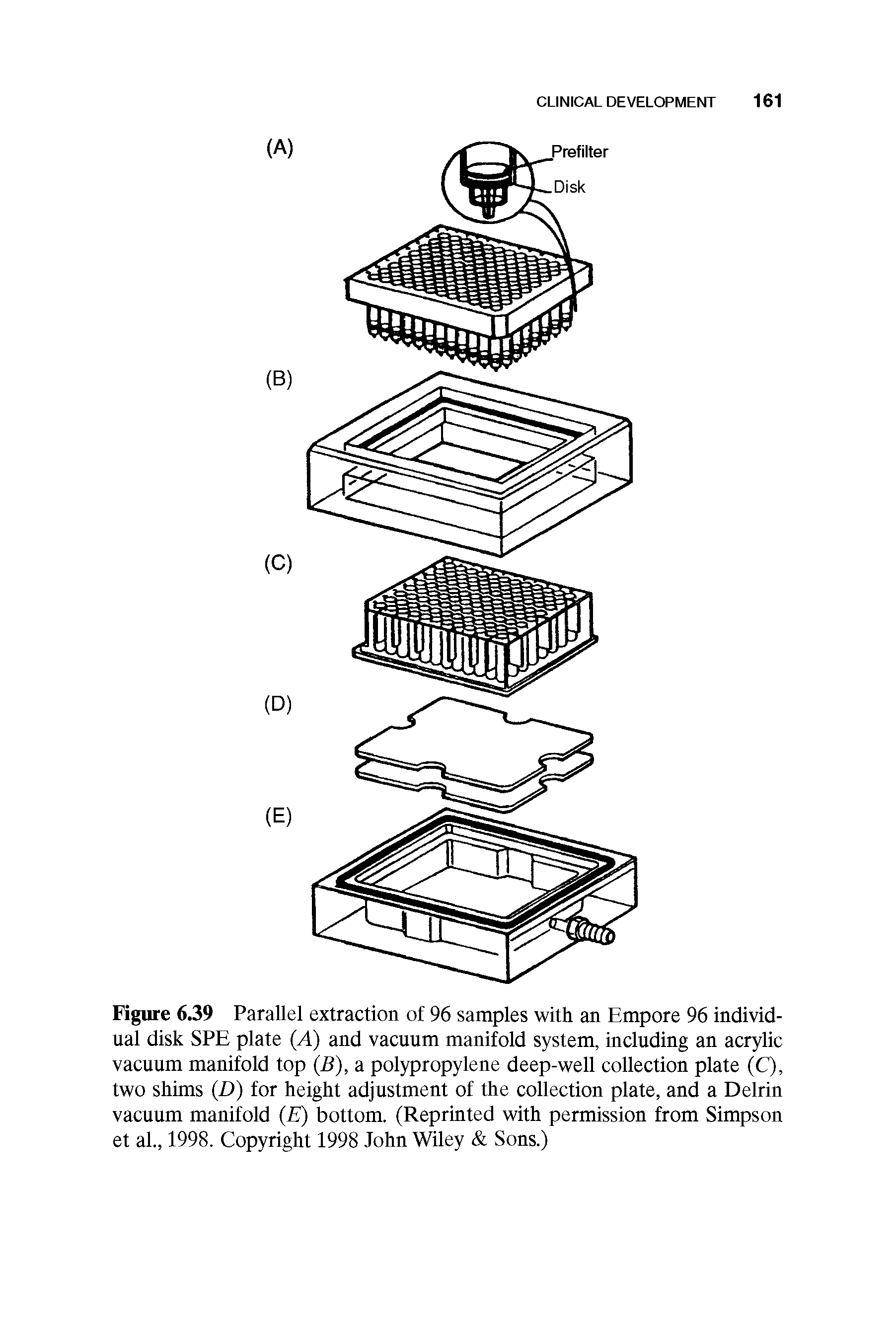 Figure 6.39 Parallel extraction of 96 samples with an Empore 96 individual disk SPE plate (A) and vacuum manifold system, including an acrylic vacuum manifold top (.B), a polypropylene deep-well collection plate (C), two shims (D) for height adjustment of the collection plate, and a Delrin vacuum manifold (E) bottom. (Reprinted with permission from Simpson et al., 1998. Copyright 1998 John Wiley Sons.)...