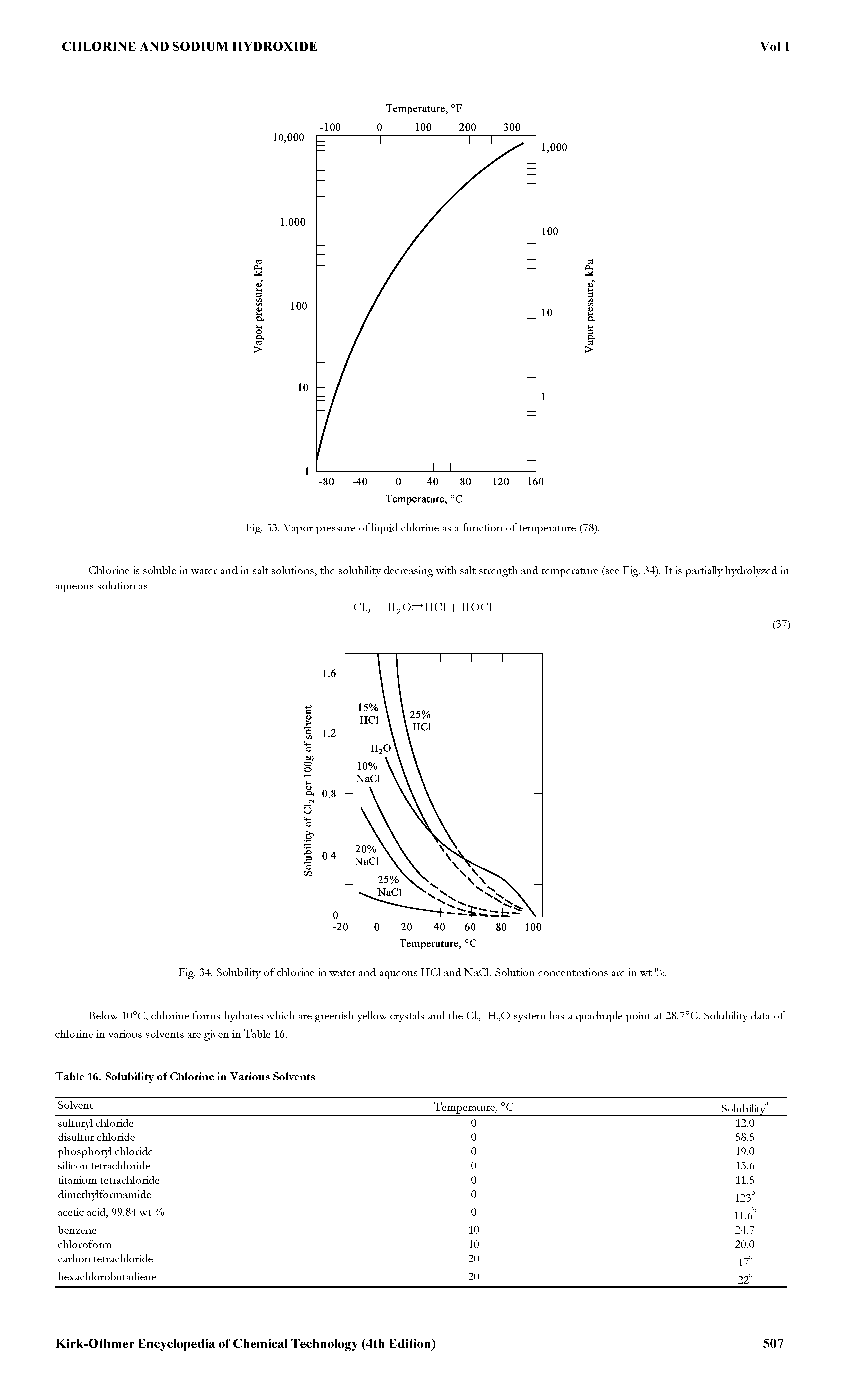 Fig. 33. Vapor pressure of liquid chlorine as a function of temperature (78).