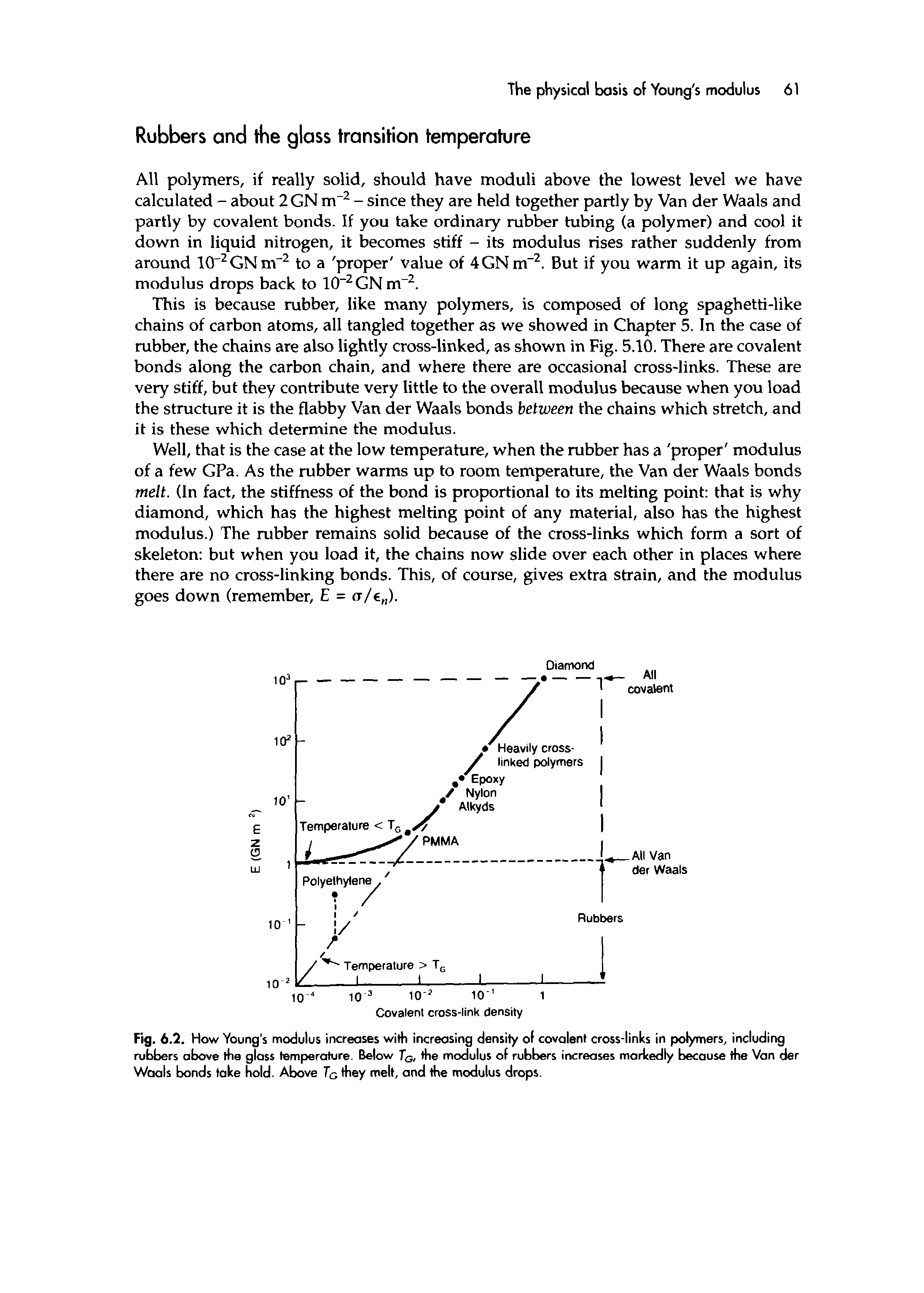 Fig. 6.2. How Young s modulus increases witl) increasing density of covalent cross-links in polymers, including rubbers above tbe glass temperature. Below To, be modulus of rubbers increases markedly because tbe Van der Waals bonds take hold. Above Tq they melt, and the modulus drops.