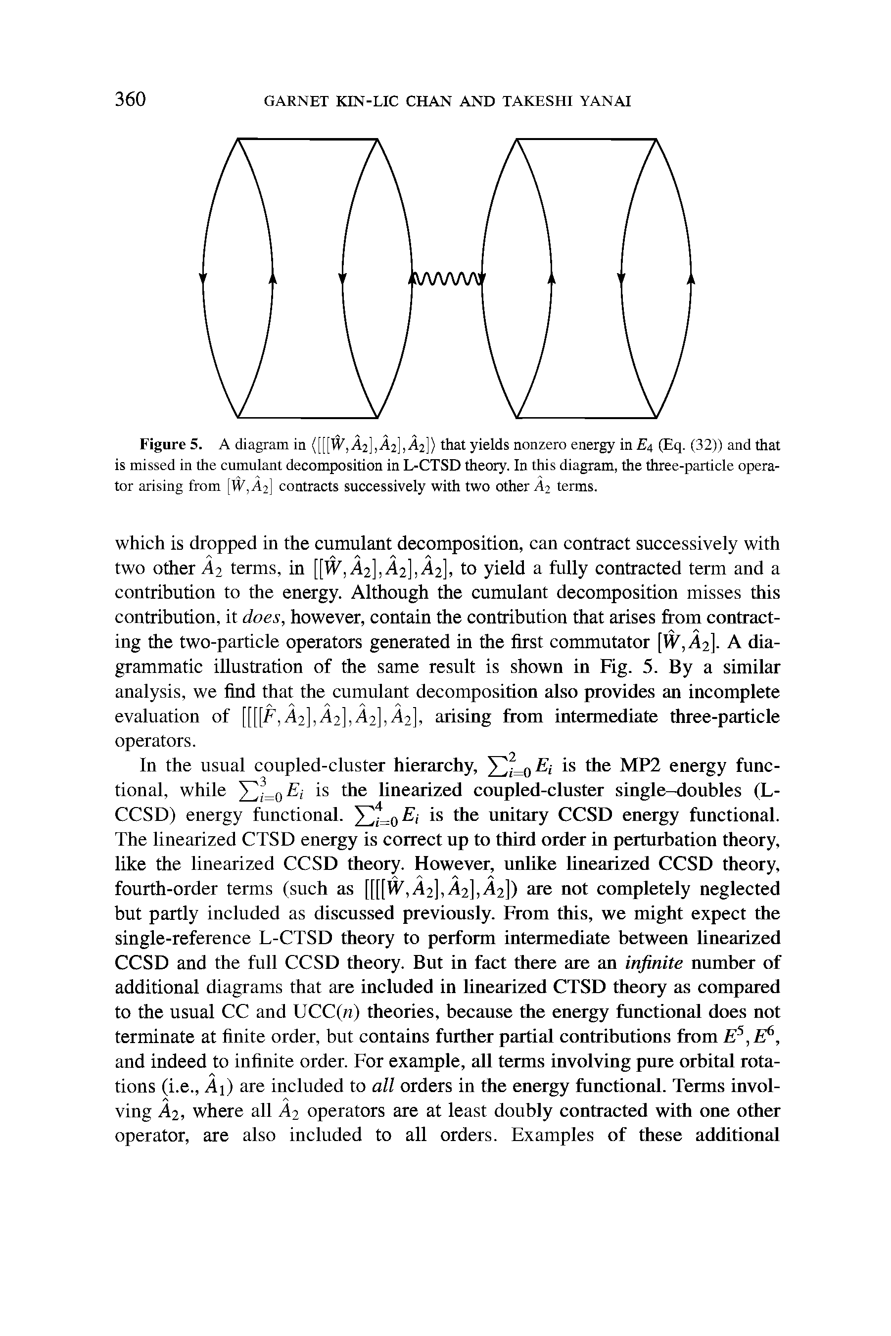 Figure 5. A diagram in ([[[iy,A2],A2],A2]) that yields nonzero energy in 4 (Eq. (32)) and that is missed in the cumulant decomposition in L-CTSD theory. In this diagram, the three-particle operator arising from [W,A2] contracts successively with two other A2 terms.