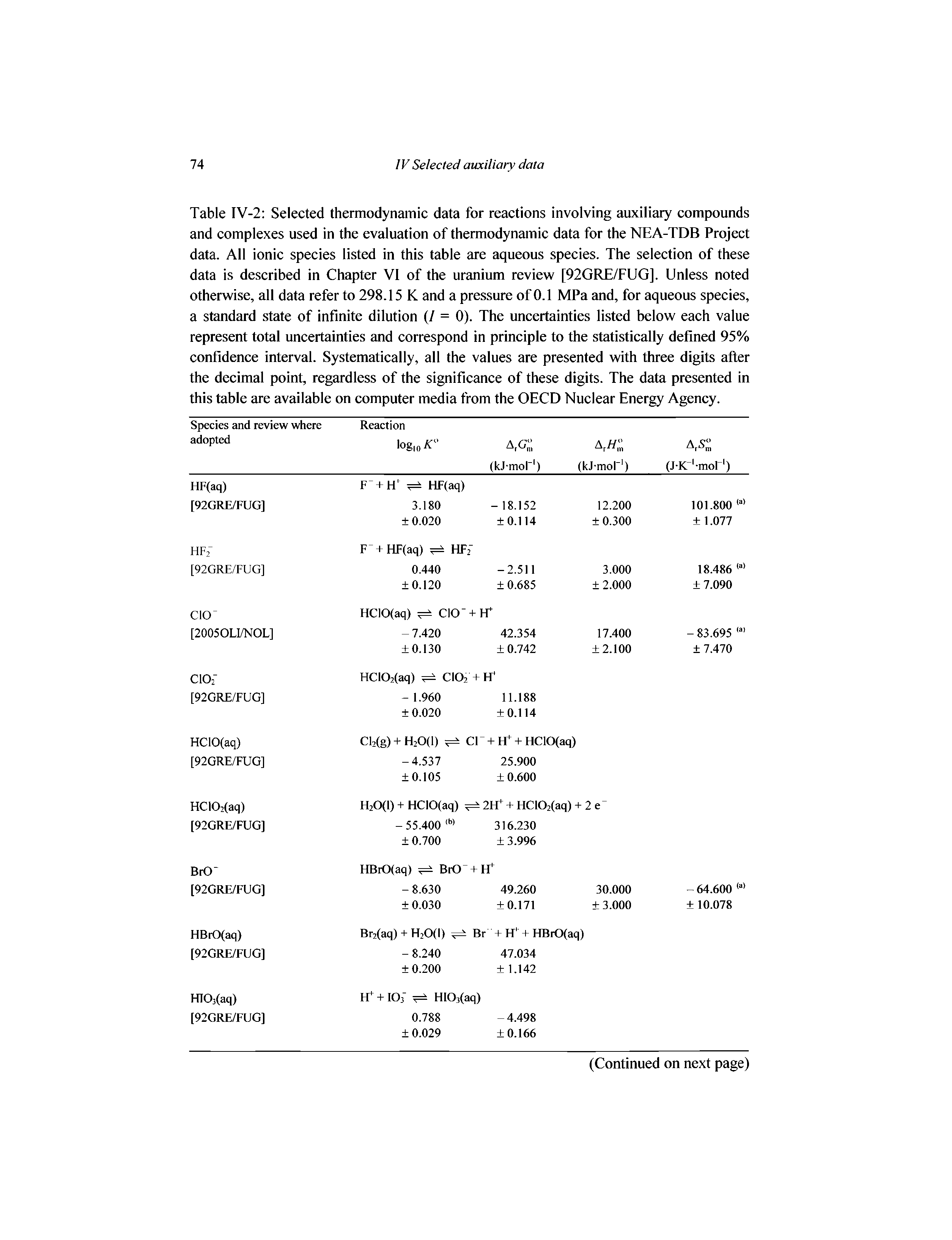 Table IV-2 Selected thermodynamic data for reactions involving auxiliary compounds...