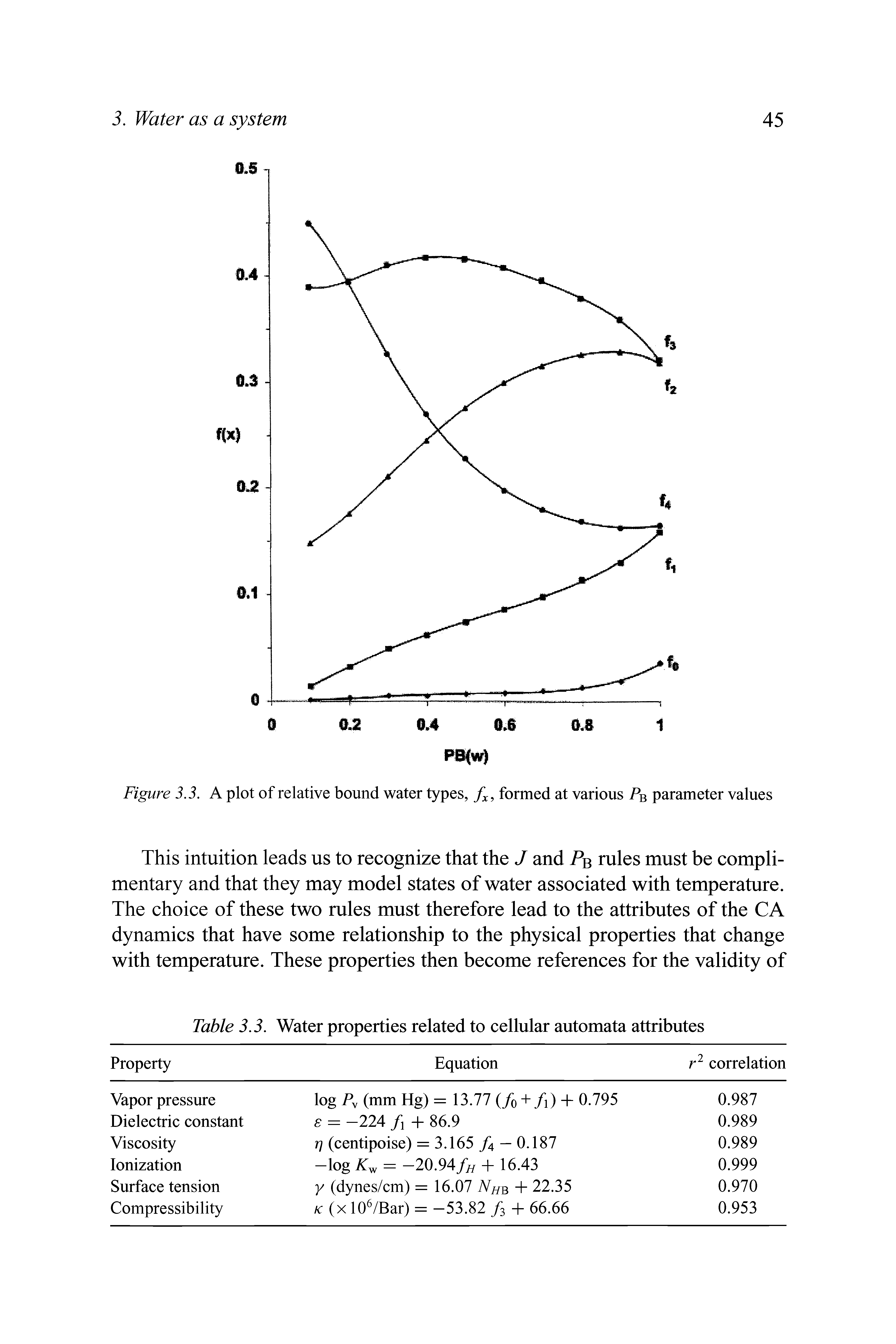 Table 3.3. Water properties related to cellular automata attributes...