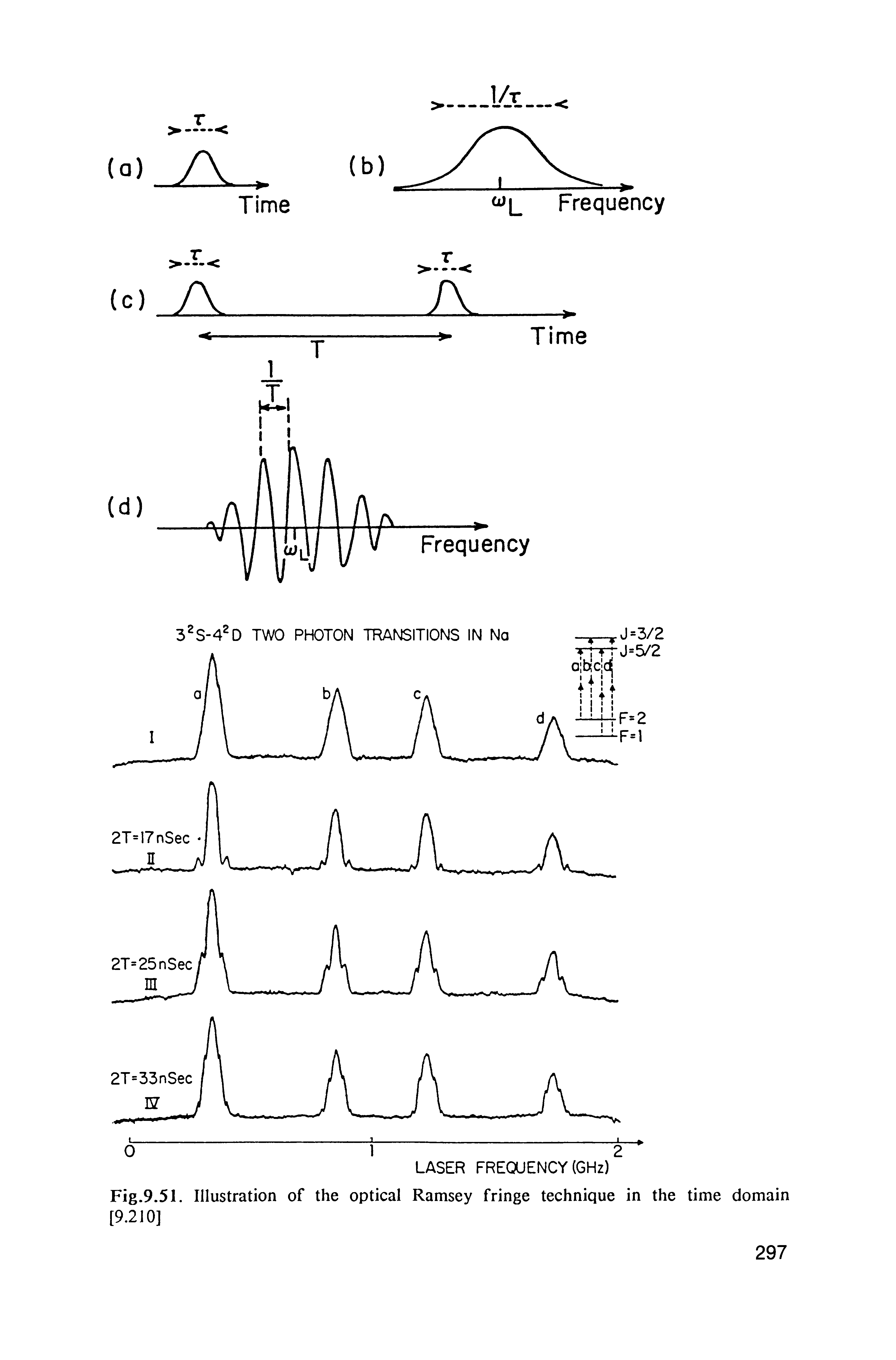 Fig.9.51. Illustration of the optical Ramsey fringe technique in the time domain [9.210]...