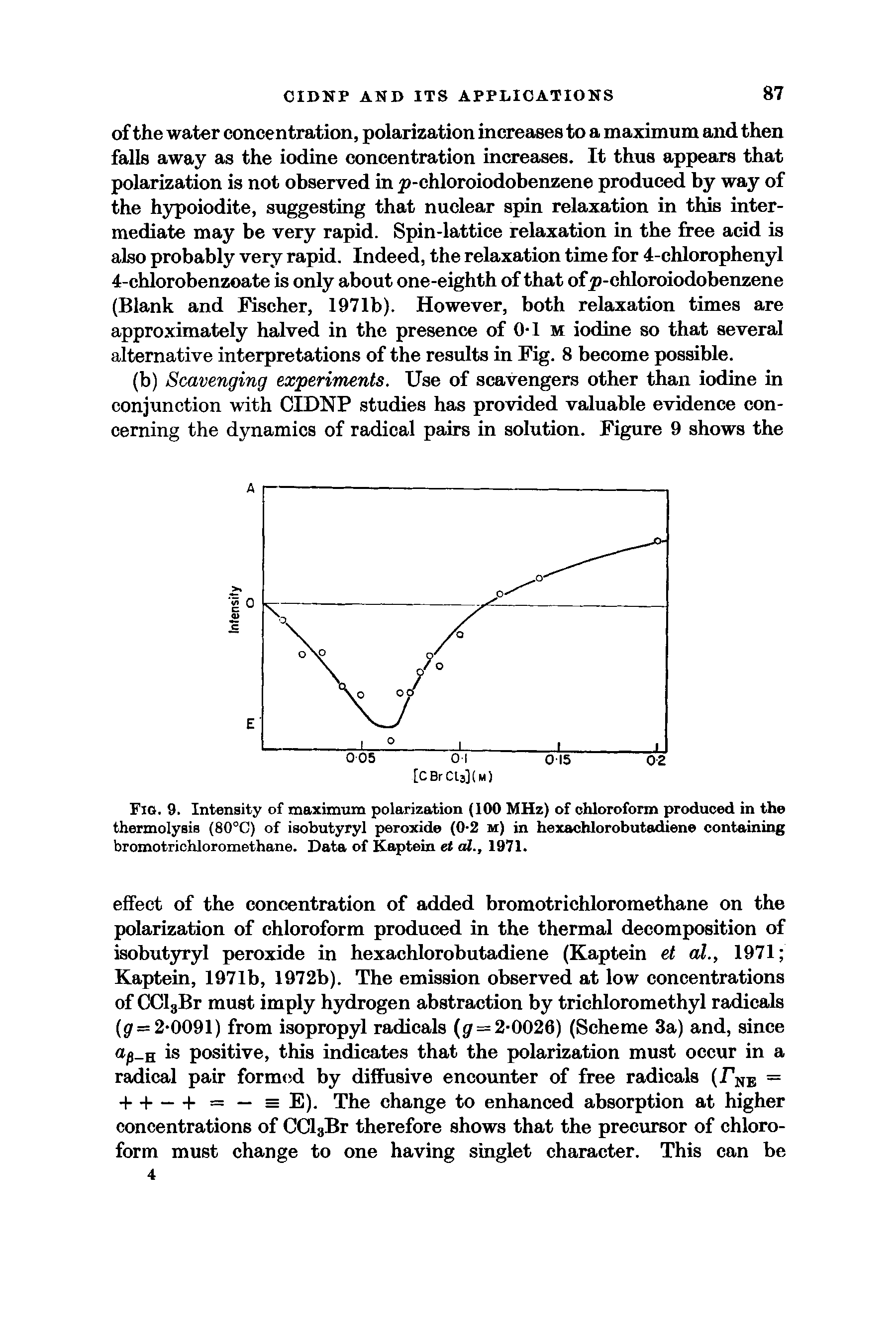 Fig. 9. Intensity of maximum polarization (100 MHz) of chloroform produced in the thermolysis (80°C) of isobutyryl peroxide (0-2 m) in hexachlorobutodiene containing bromotriohloromethane. Data of Kaptein et cU., 1971.