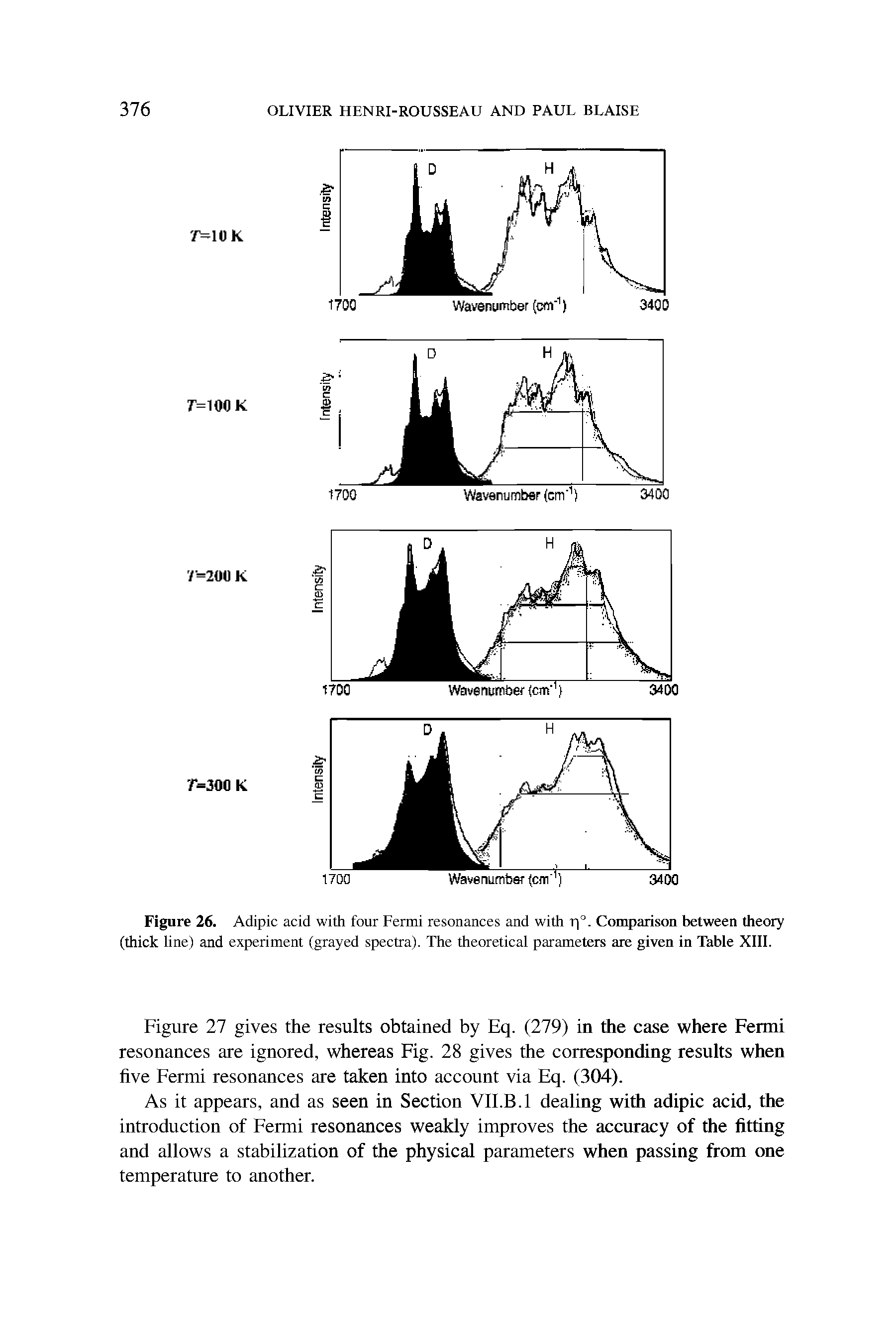 Figure 26. Adipic acid with four Fermi resonances and with r °. Comparison between theory (thick line) and experiment (grayed spectra). The theoretical parameters are given in Table XIII.