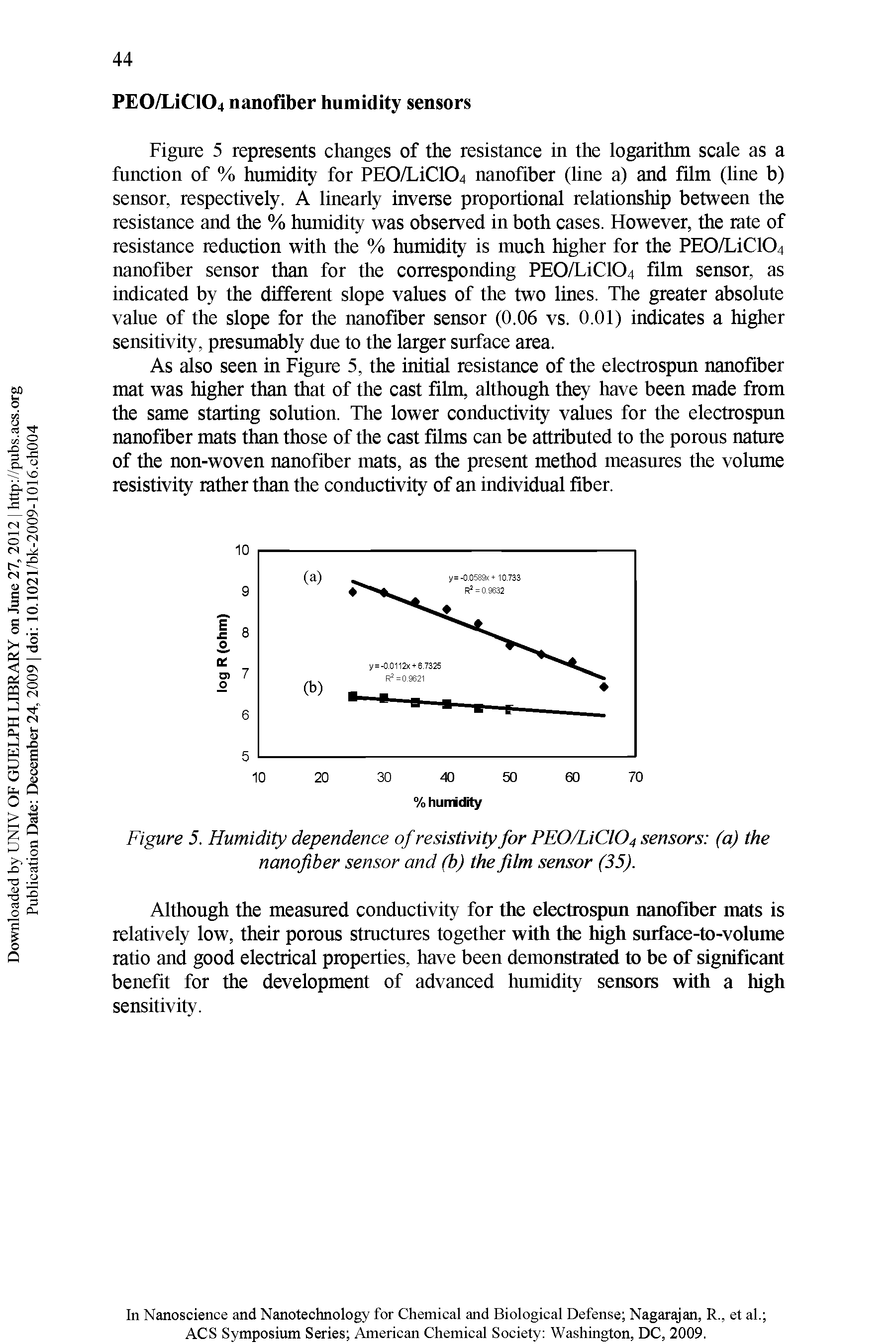 Figure 5. Humidity dependence of resistivity for PE0/LiCl04 sensors (a) the nanofiber sensor and (b) the film sensor (35).