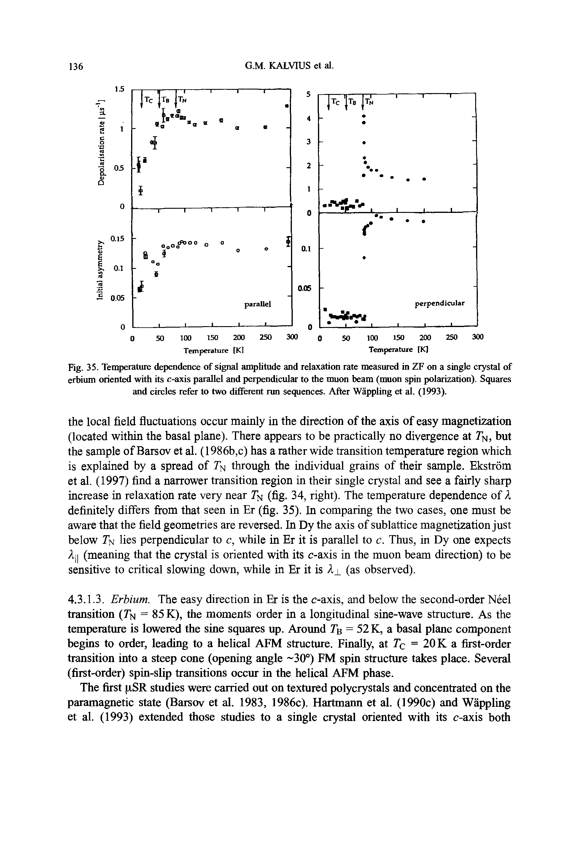 Fig. 35. Temperature dependence of signal amplitude and relaxation rate measured in ZF on a single crystal of erbium oriented with its c-axis parallel and perpendicular to the muon beam (muon spin polarization). Squares and circles refer to two different run sequences. After Wappling et al. (1993).