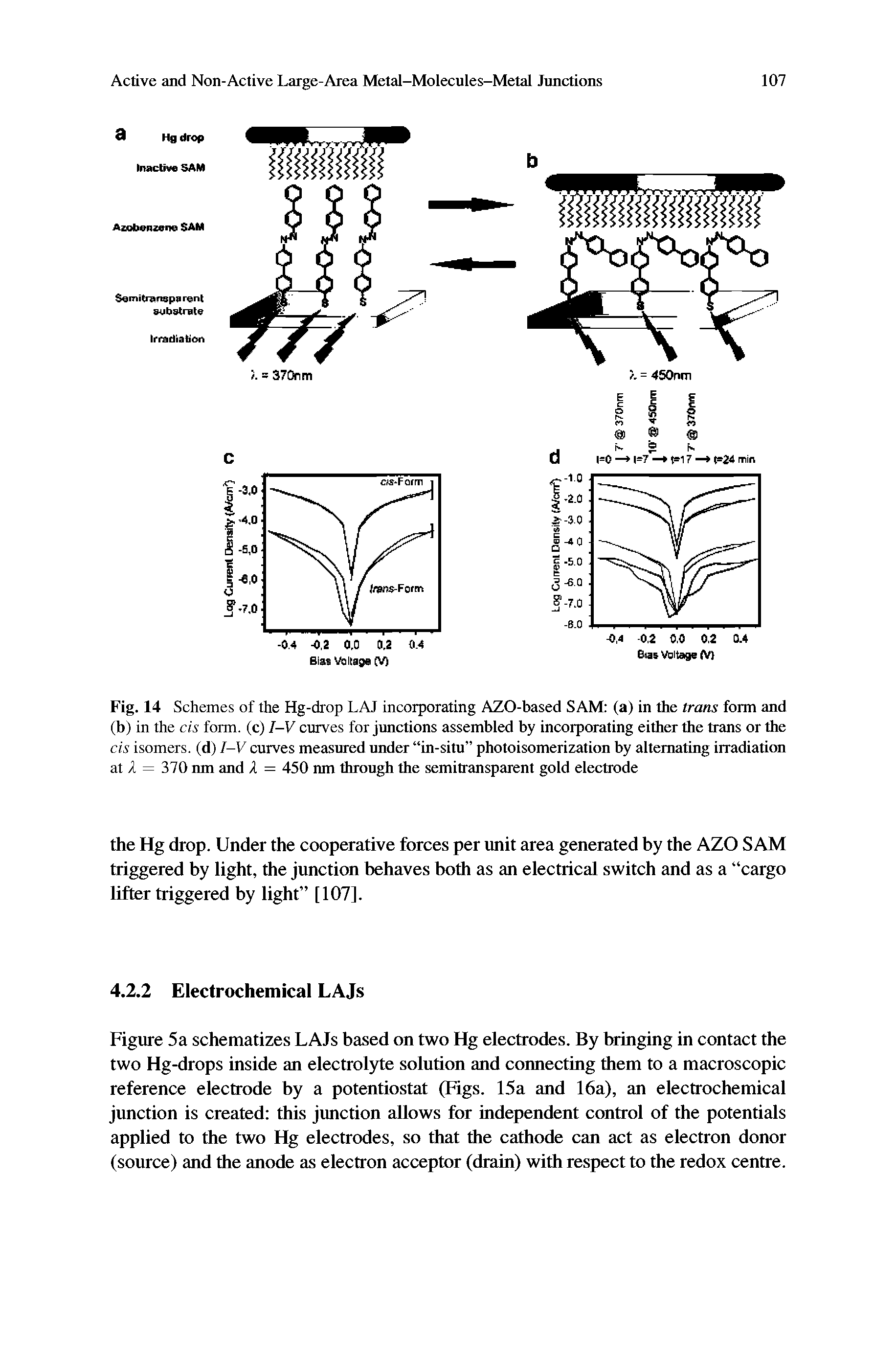 Fig. 14 Schemes of the Hg-drop LAJ incorporating AZO-based SAM (a) in the trans form and (b) in the cis form, (c) I-V curves for junctions assembled by incorporating either the trans or the cis isomers, (d) I-V curves measured under in-situ photoisomerization by alternating irradiation at X = 370 nm and X = 450 nm through the semitransparent gold electrode...