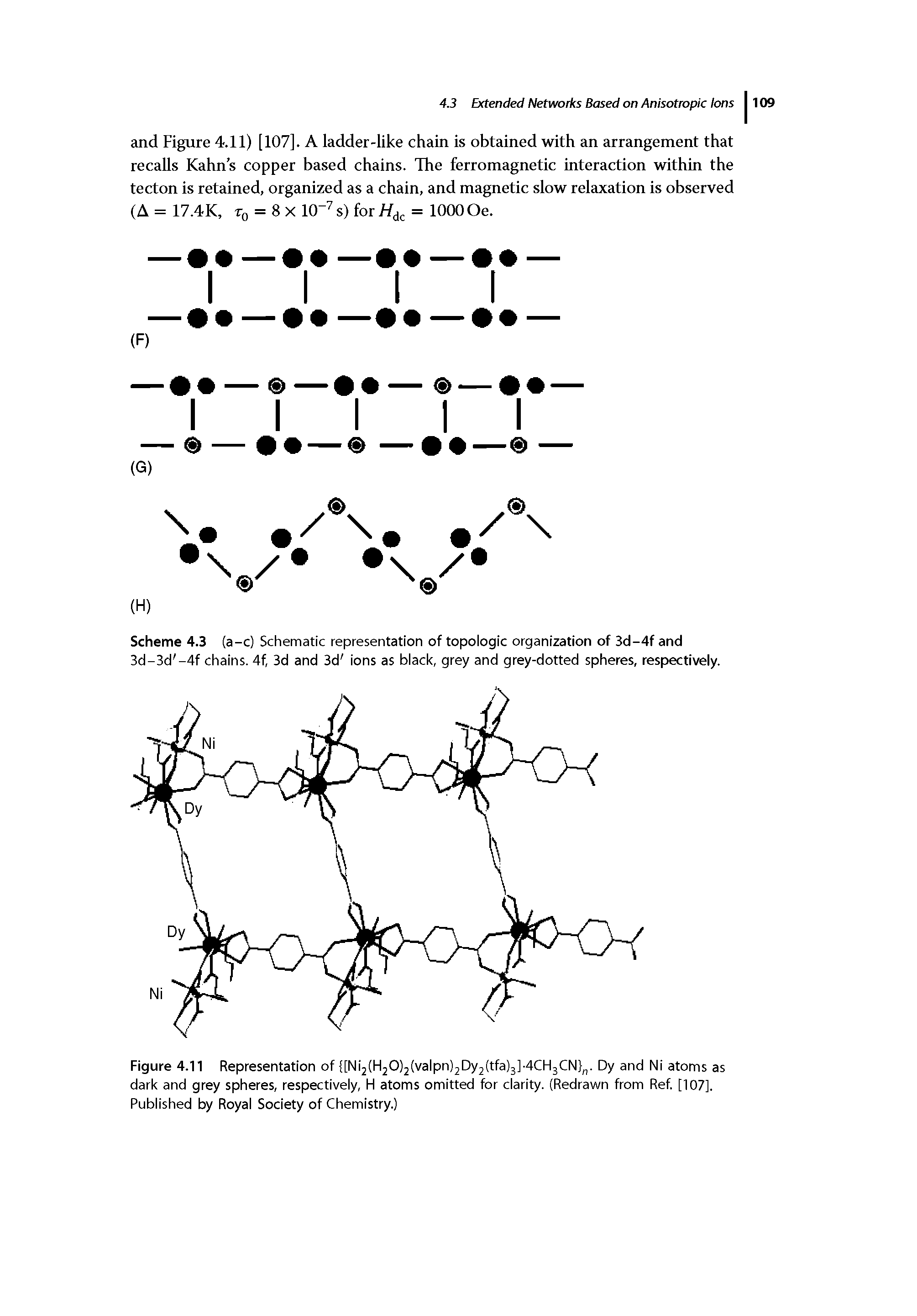 Figure 4.11 Representation of [Ni2(H20)2(valpn)2Dy2(tfa)3]4CH3CN n. Dy and Ni atoms as dark and grey spheres, respectively, H atoms omitted for clarity. (Redrawn from Ref. [107], Published by Royal Society of Chemistry.)...