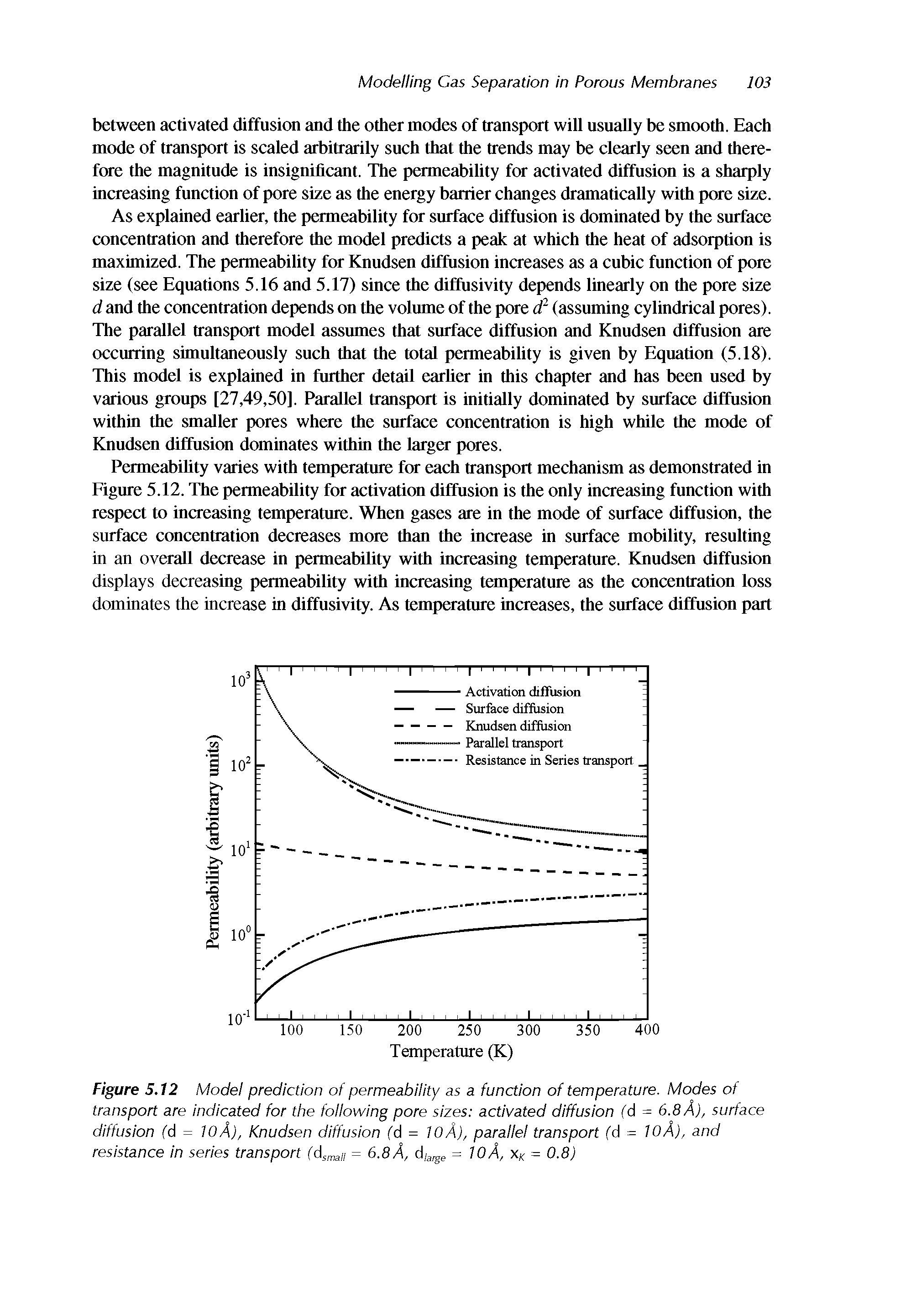 Figure 5.12 Model prediction of permeability as a function of temperature. Modes of transport are indicated for the following pore sizes activated diffusion (d = 6.8 A), surface diffusion (d = 10 A), Knudsen diffusion (d = 10 A), parallel transport (d = 10A), and resistance In series transport (d rraii = 6.8A, d/a,ge = loA, Xk = 0.8)...