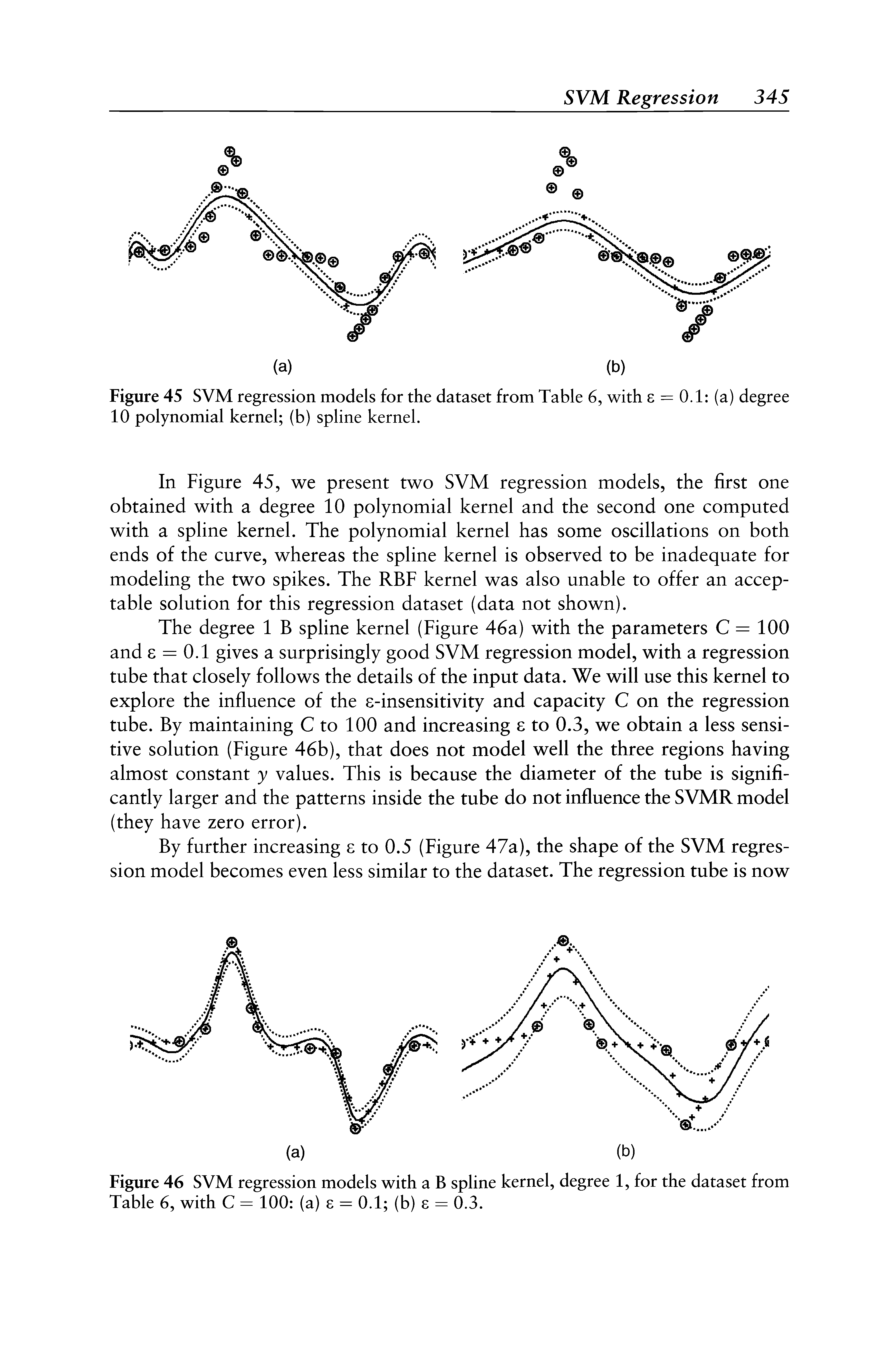 Figure 45 SVM regression models for the dataset from Table 6, with s = 0.1 (a) degree 10 polynomial kernel (b) spline kernel.