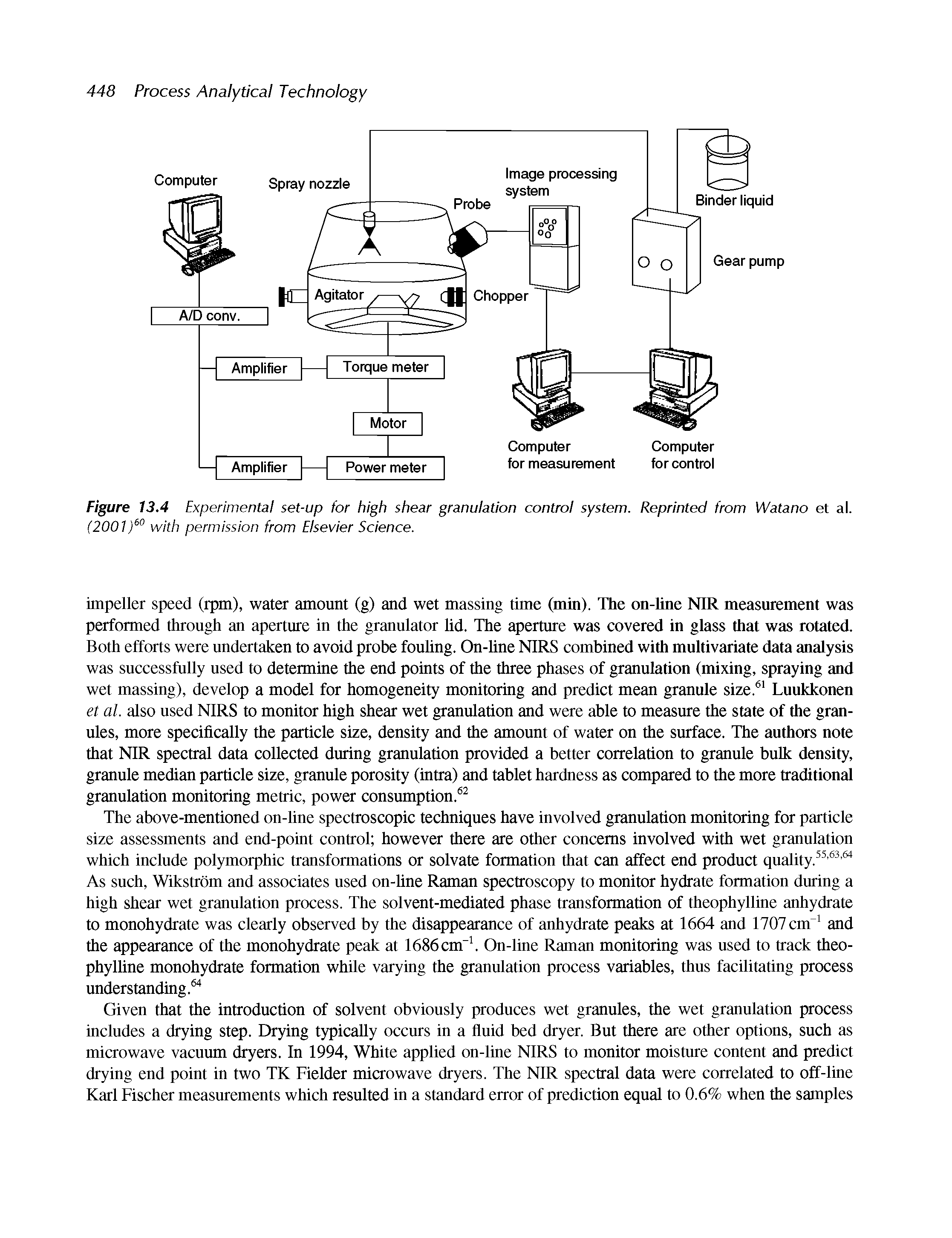 Figure 13.4 Experimental set-up for high shear granulation control system. Reprinted from Watano et al. (200 with permission from Elsevier Science.