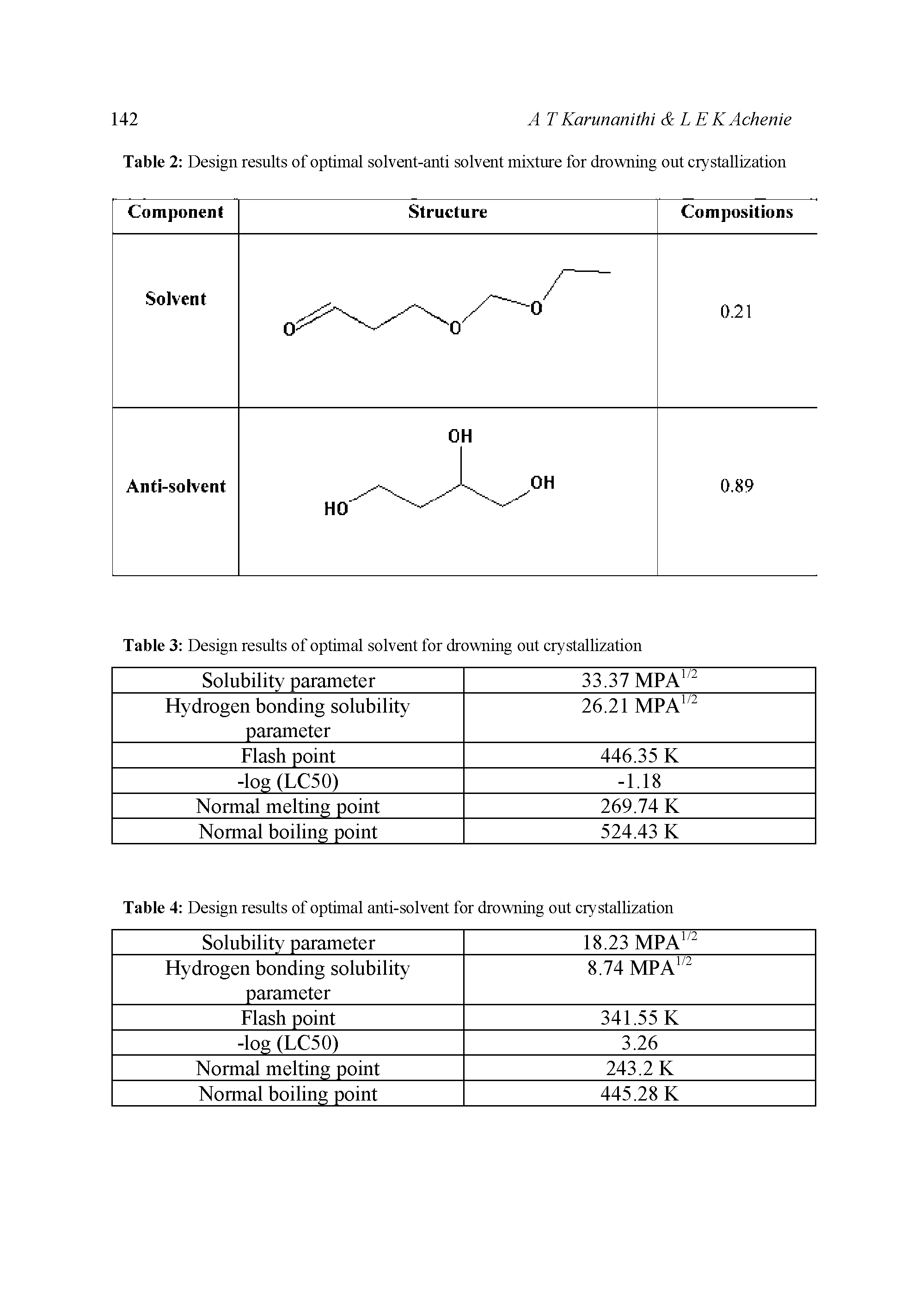 Table 4 Design results of optimal anti-solvent for drowning out crystallization...