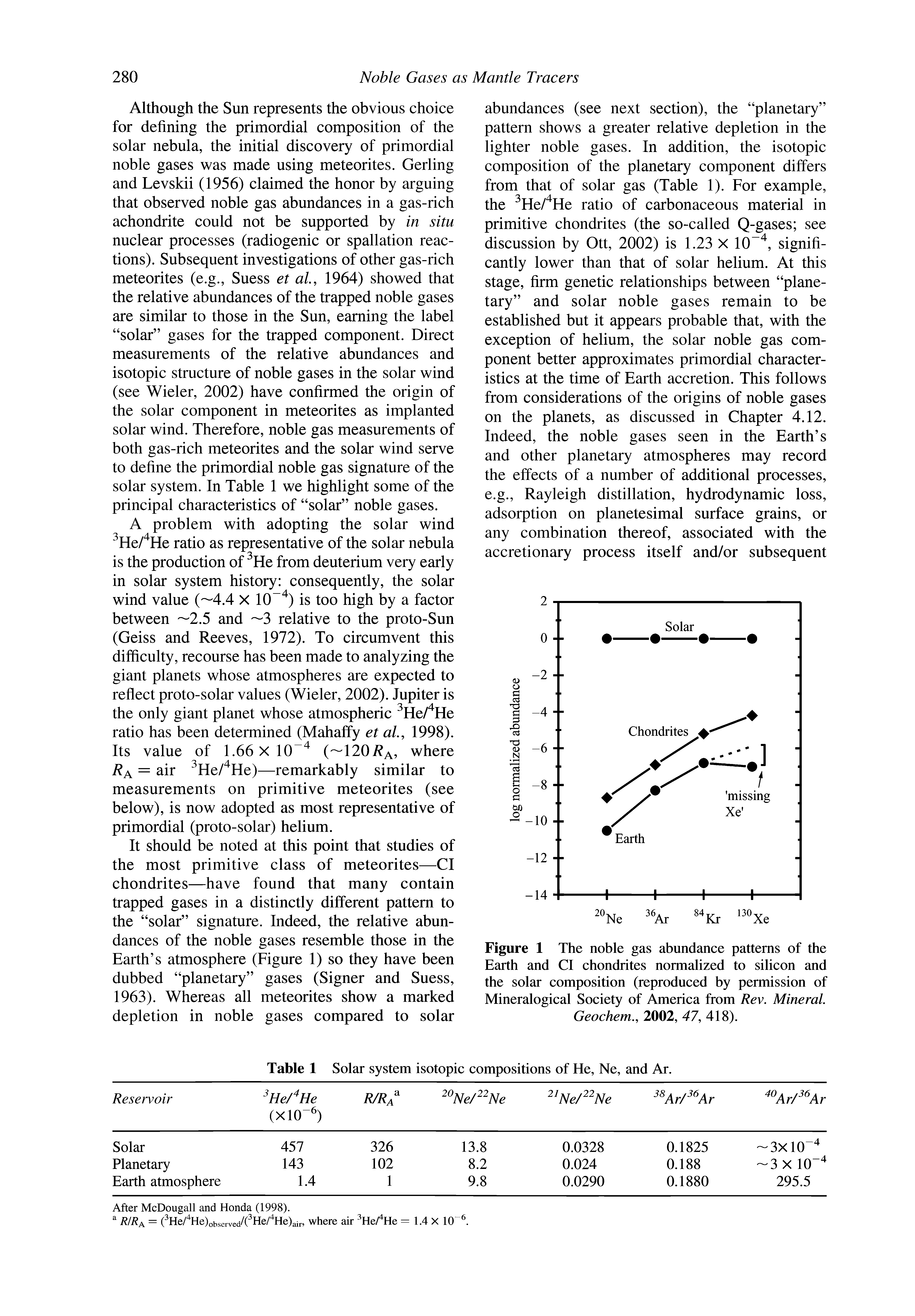 Figure 1 The noble gas abundance patterns of the Earth and Cl chondrites normalized to silicon and the solar composition (reproduced by permission of Mineralogical Society of America from Rev. Mineral. Geochem., 2002, 47, 418).