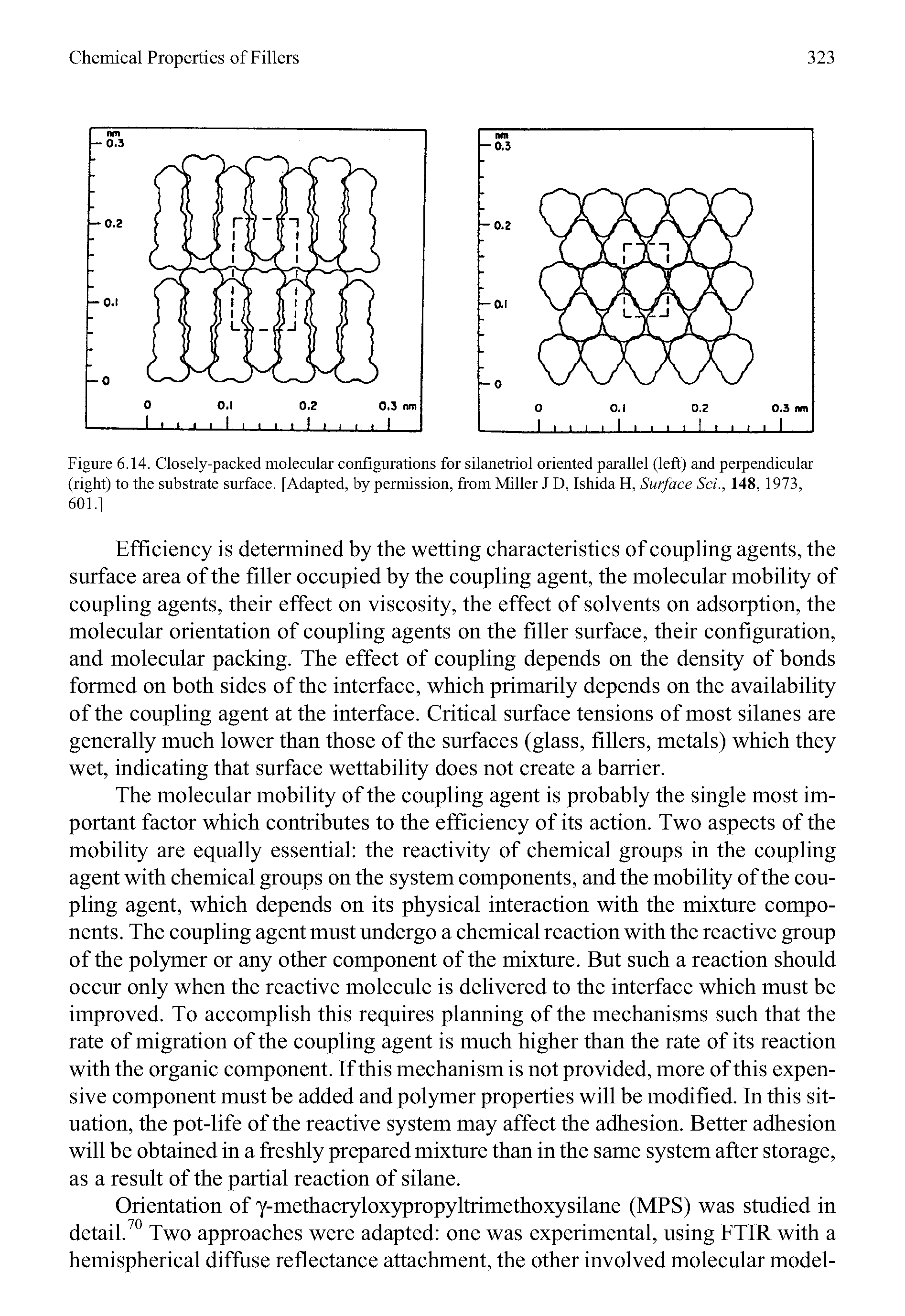 Figure 6.14. Closely-packed molecular configurations for silanetriol oriented parallel (left) and perpendicular (right) to the substrate surface. [Adapted, by permission, from Miller J D, Ishida H, Surface Sci., 148, 1973,...