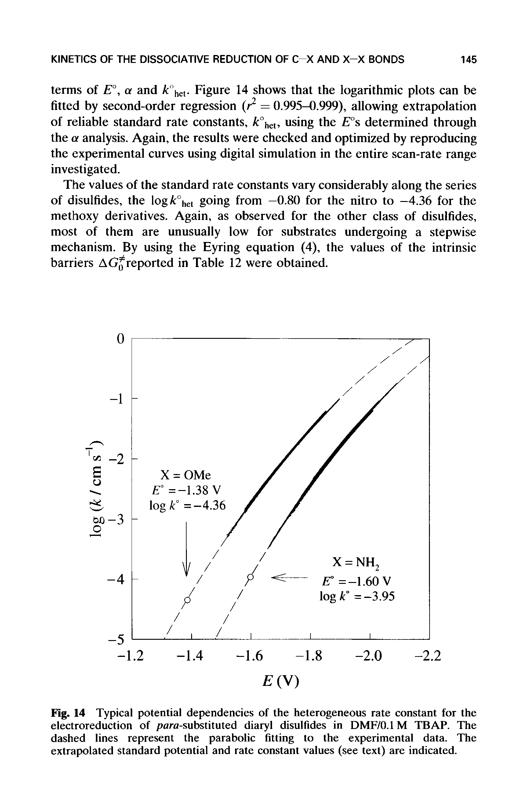 Fig. 14 Typical potential dependencies of the heterogeneous rate constant for the electroreduction of pora-substituted diaryl disulfides in DMF/O.IM TBAP. The dashed lines represent the parabolic fitting to the experimental data. The extrapolated standard potential and rate constant values (see text) are indicated.