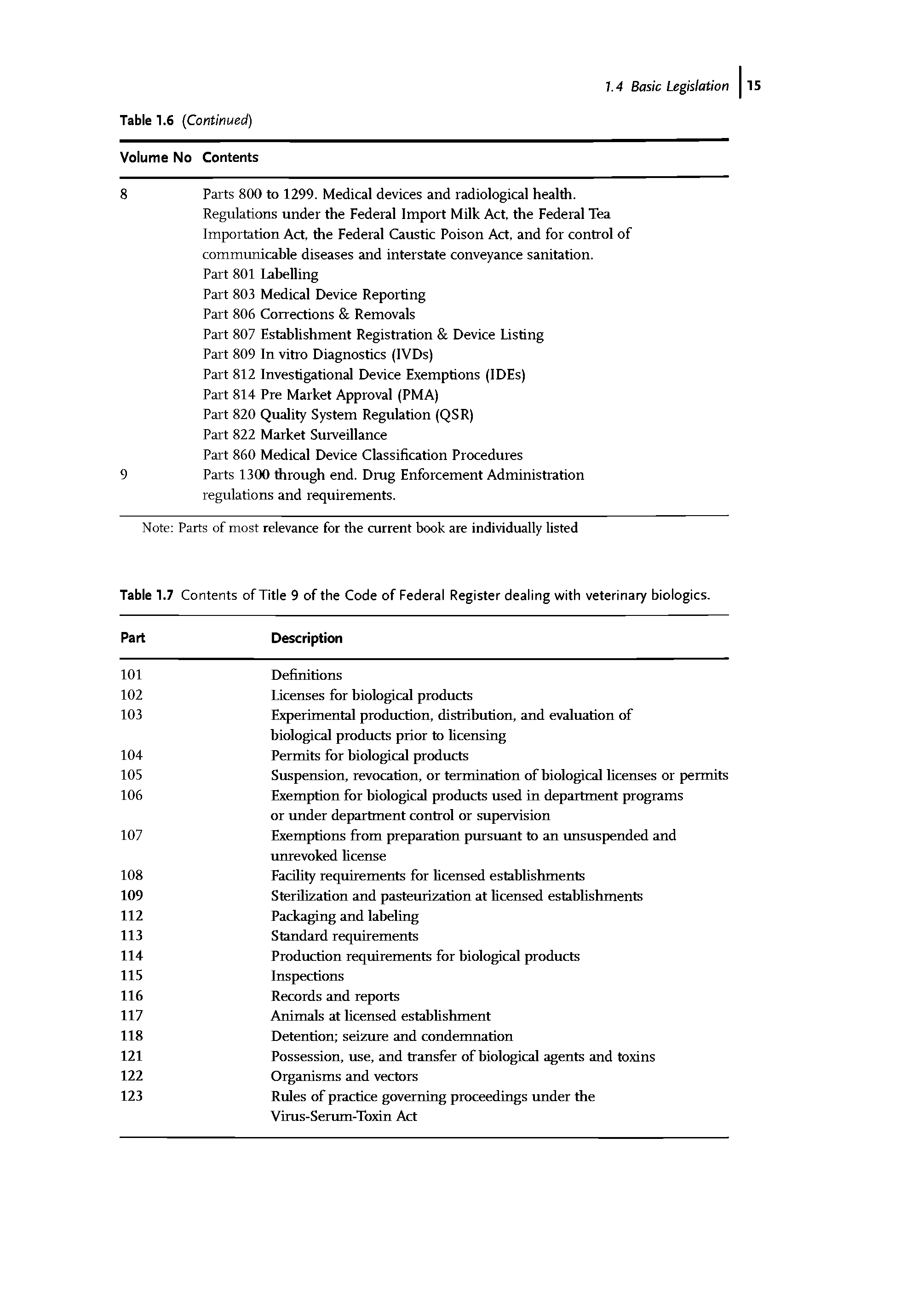 Table 1.7 Contents of Title 9 of the Code of Federal Register dealing with veterinary biologies.