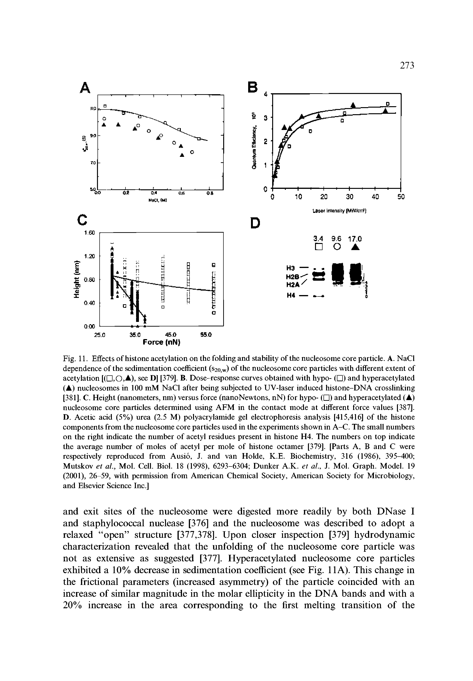 Fig. 11. Effects of histone acetylation on the folding and stability of the nucleosome core particle. A. NaCl dependence of the sedimentation coefficient (s2o,w) of the nucleosome core particles with different extent of acetylation soo D] [379]. B. Dose-response curves obtained with hypo- ( ) and hyperacetylated...