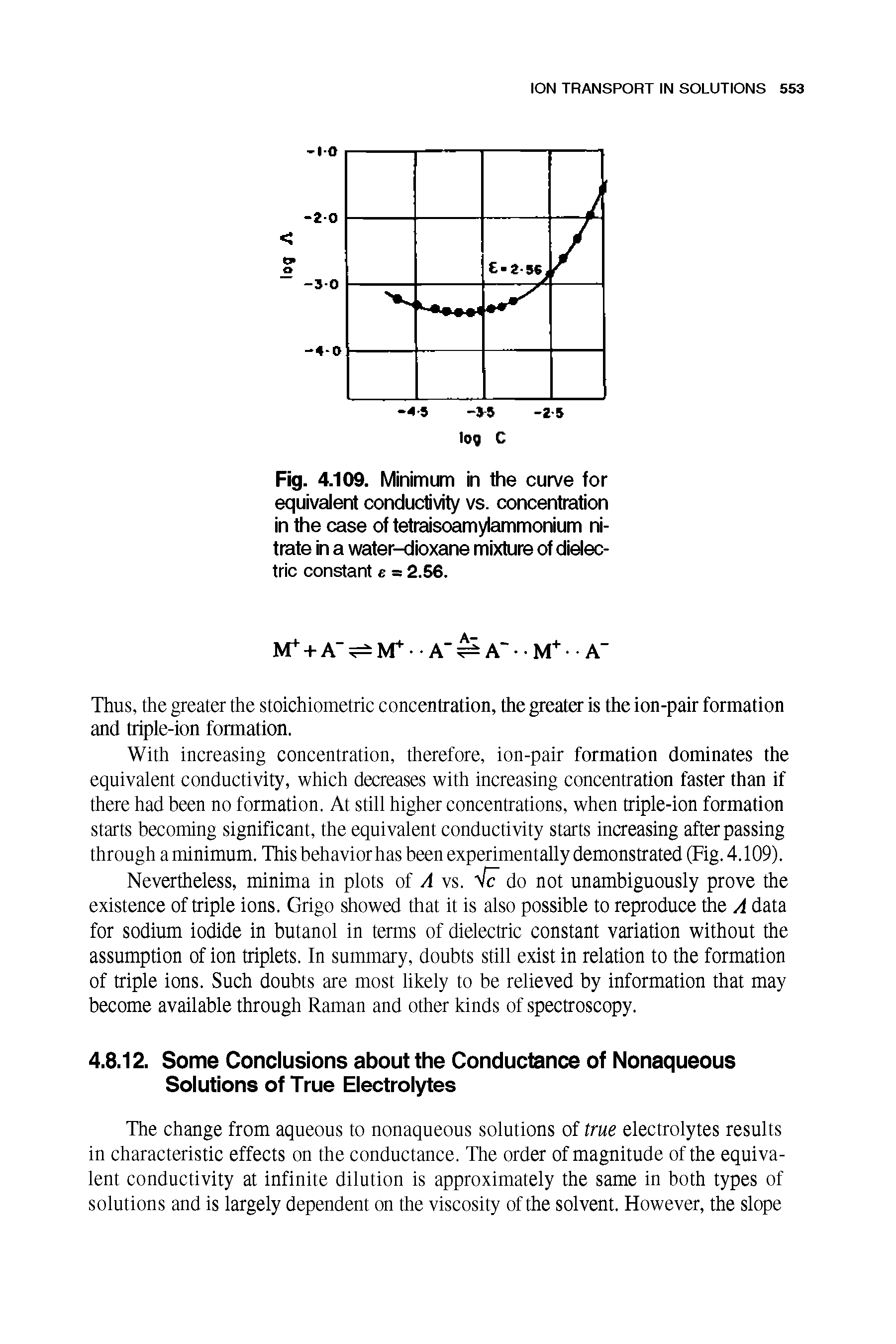 Fig. 4.109. Minimum in the curve for equivalent conductivity vs. concentration in the case of tetraisoamylammonium nitrate in a water-dioxane mixture of dielectric constant e = 2.56.