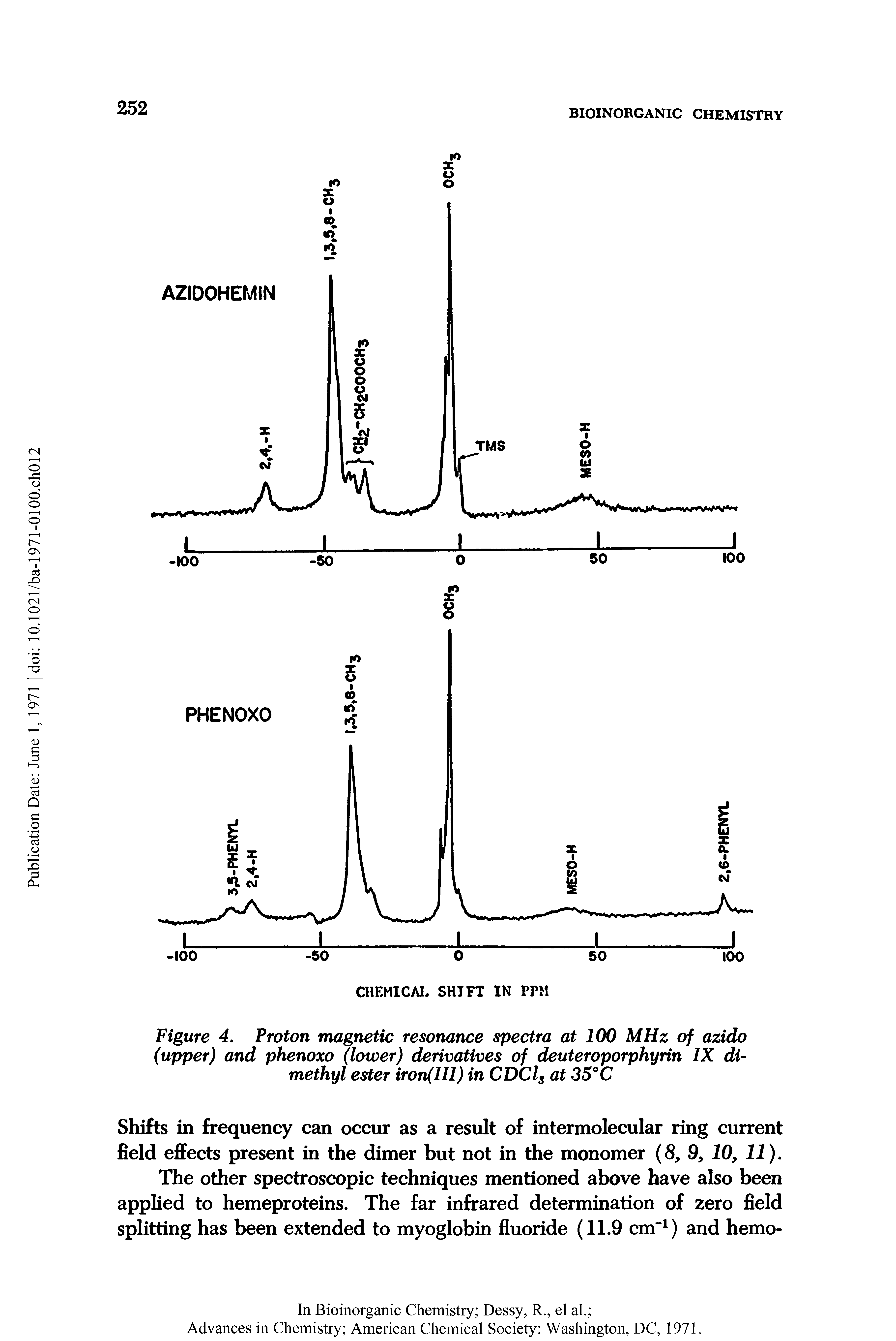 Figure 4. Proton magnetic resonance spectra at 100 MHz of azido (upper) and phenoxo (lower) derivatives of deuteroporphyrin IX dU methyl ester iron(III) in CDCI3 at 35°C...