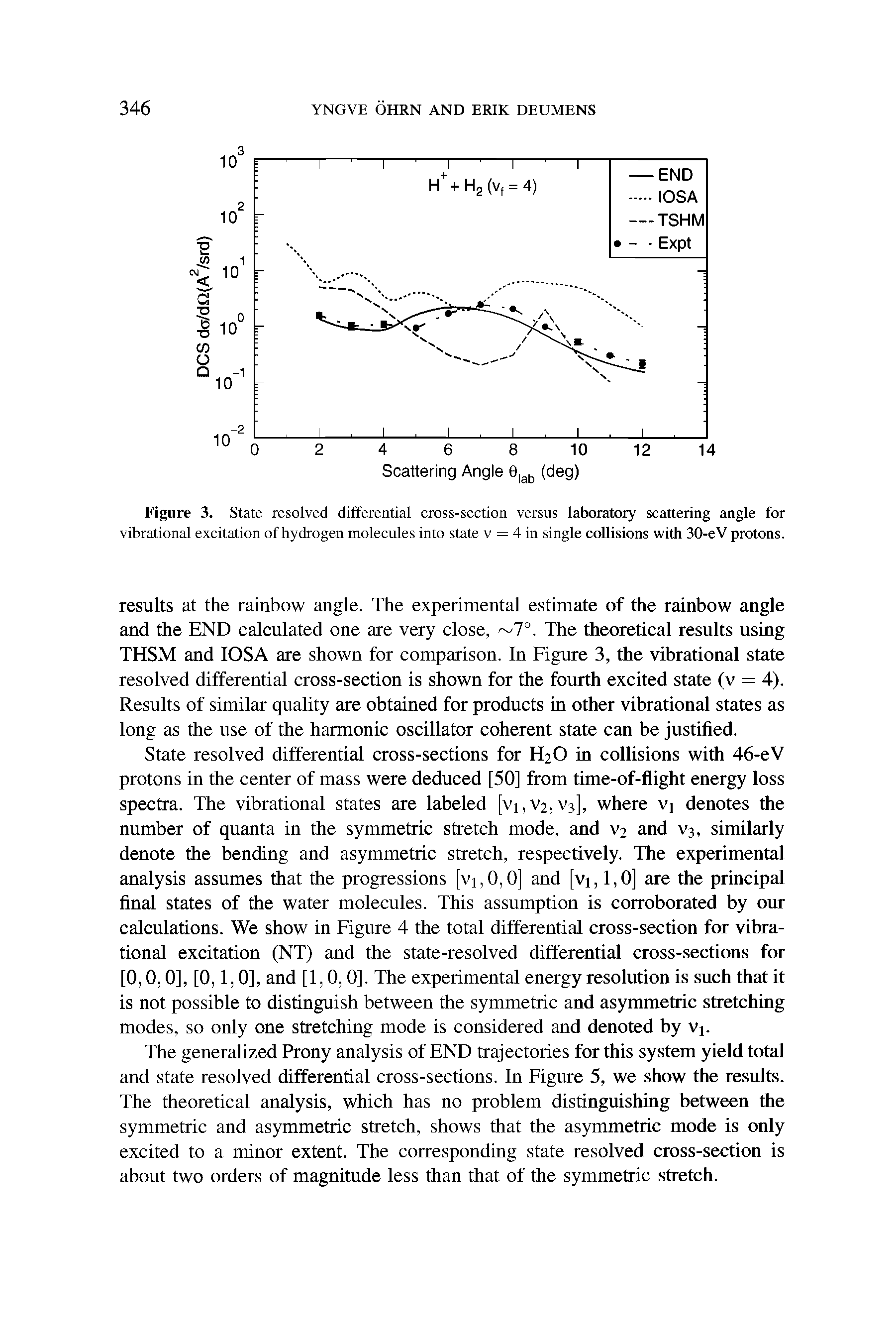 Figure 3. State resolved differential cross-section versus laboratory scattering angle for vibrational excitation of hydrogen molecules into state v = 4 in single collisions with 30-eV protons.