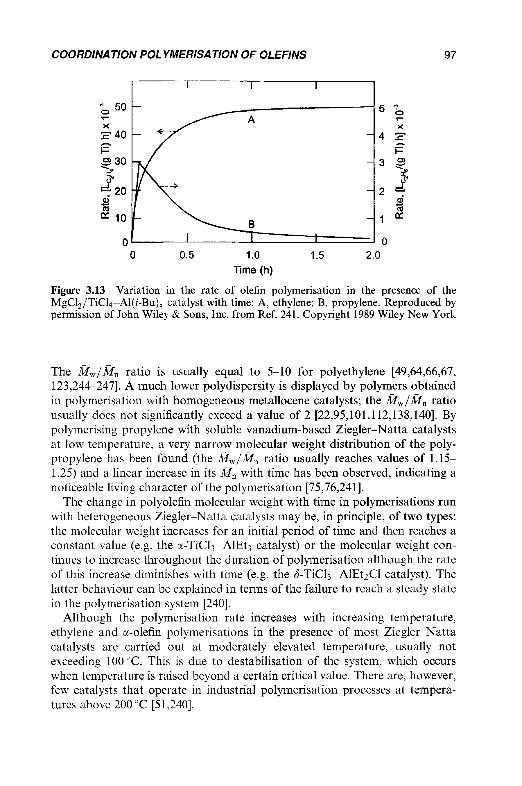 Figure 3.13 Variation in the rate of olefin polymerisation in the presence of the MgCl2/TiCl4—A1( -Bu)3 catalyst with time A, ethylene B, propylene. Reproduced by permission of John Wiley Sons, Inc. from Ref. 241. Copyright 1989 Wiley New York...