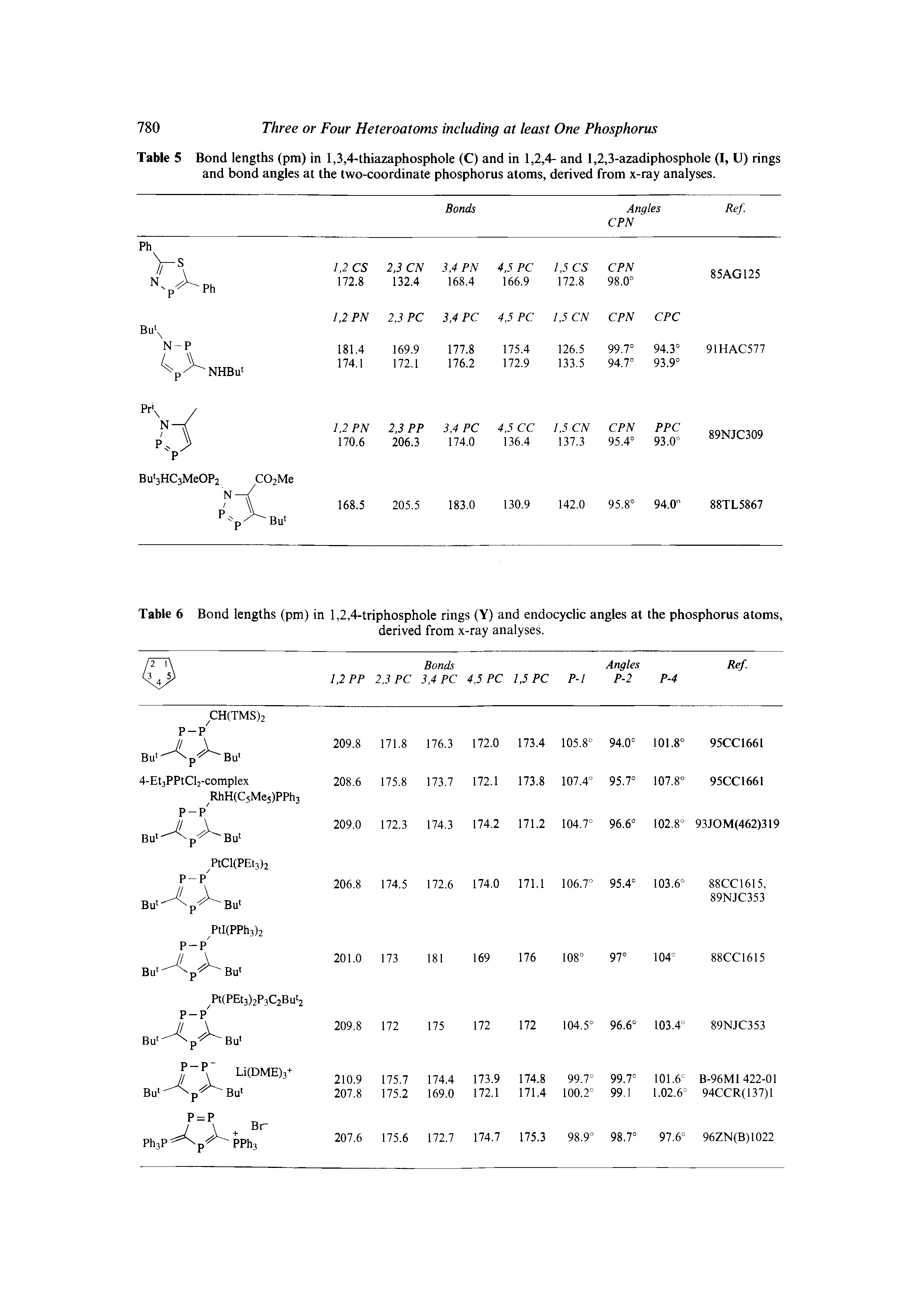 Table 6 Bond lengths (pm) in 1,2,4-triphosphole rings (Y) and endocyclic angles at the phosphorus atoms,...