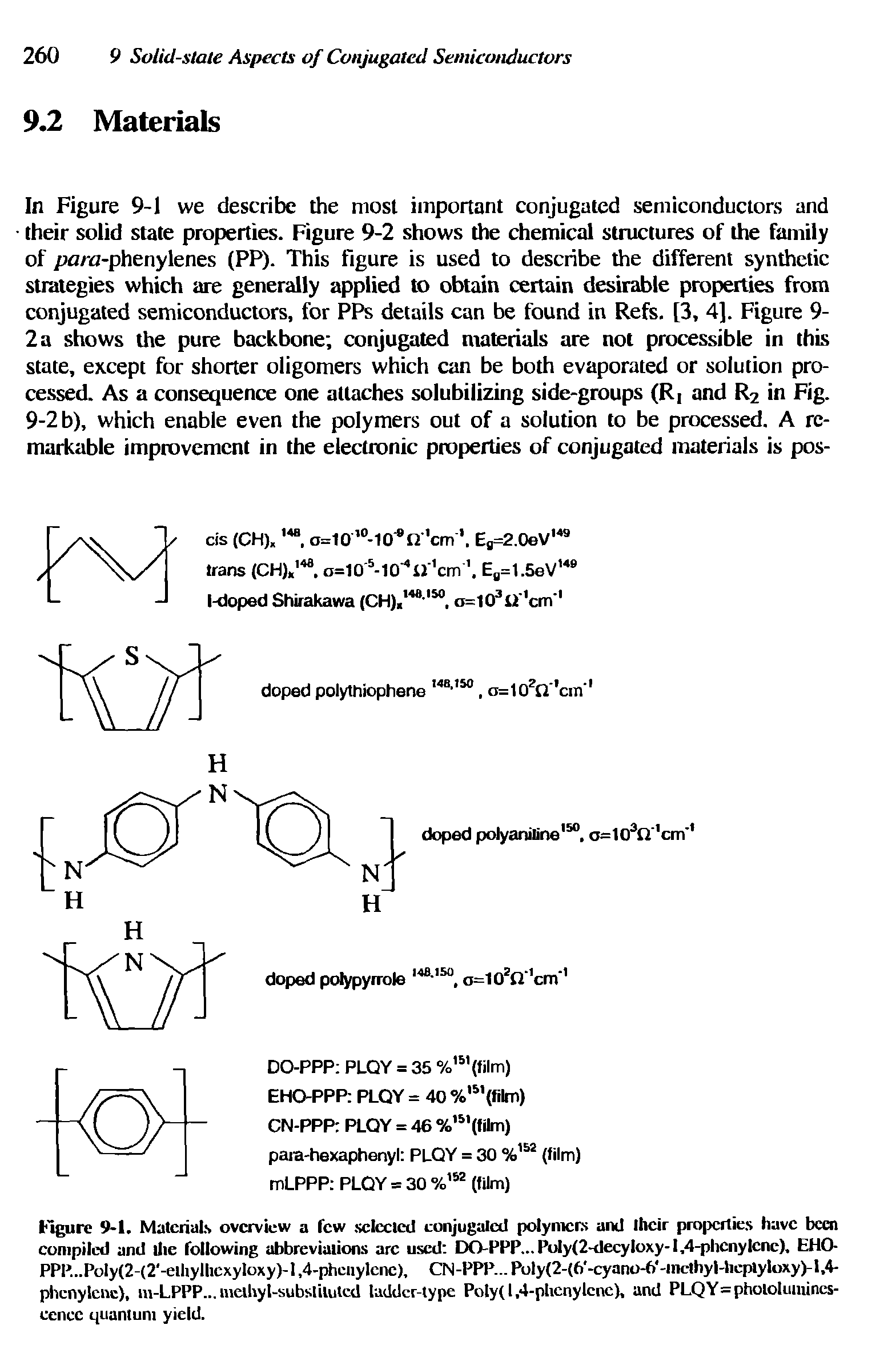 Figure 9-1. Materials overview a few sclcclcd conjugated polymers and Ihcir properties have been compiled and ihe following abbreviations arc used DO-PPP...Poly(2-decyloxy-l,4-phcnylcnc), EHO-PPP...Poly(2-(2 -elhylliexyloxy)-l,4-phcnylenc), CN-PPP... Poly(2-(6 -cyano-6 -incthyl-licplyloxy)-l,4-phcnylene), m-LPPP... methyl-substituted ladder-type Poly( 1,4-phenylcne), and PLQY=phololuinincs-ecncc quanluni yield.