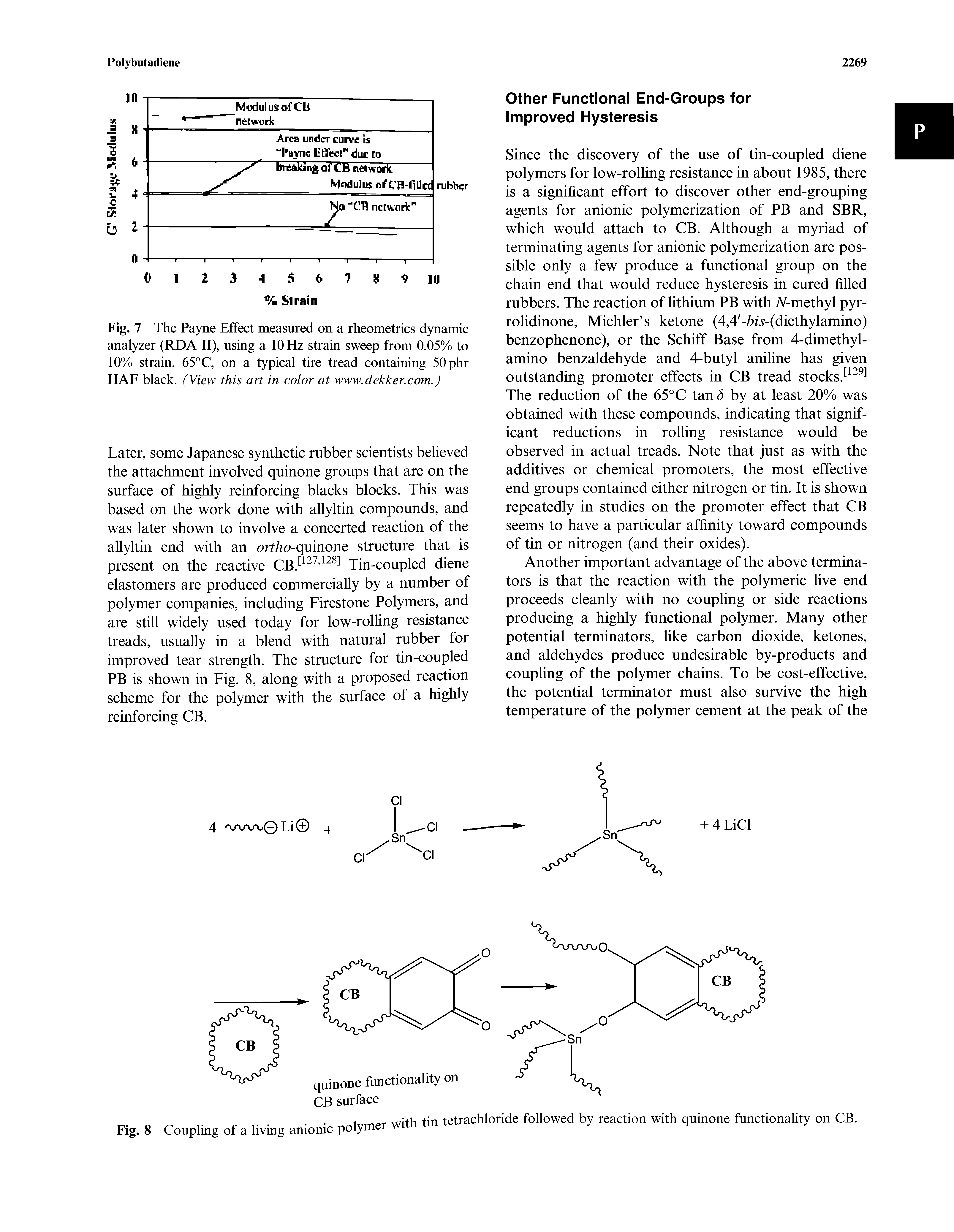 Fig. 7 The Payne Effect measured on a rheometrics dynamic analyzer (RDA II), using a 10 Hz strain sweep from 0.05% to 10% strain, 65° C, on a typical tire tread containing 50phr HAF black. (View this art in color at www.dekker.com.)...