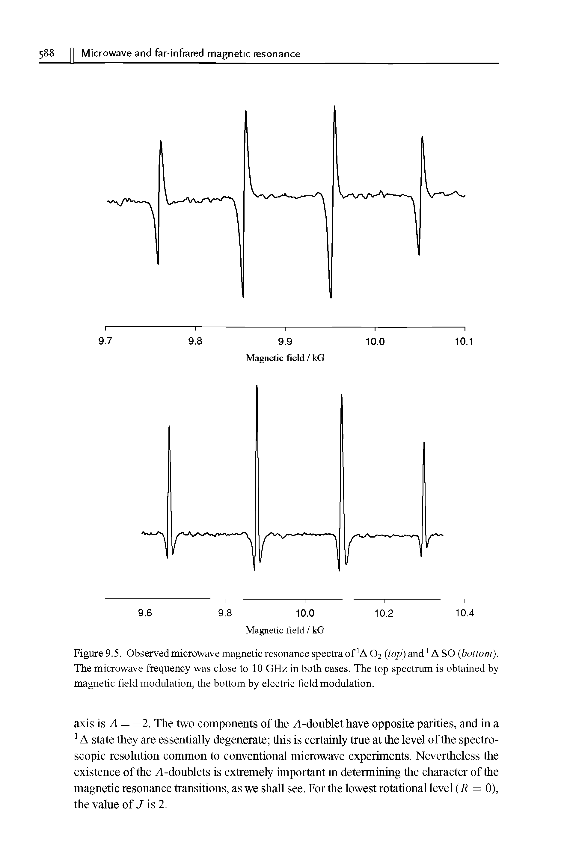 Figure 9.5. Observed microwave magnetic resonance spectra of A 02 (top) and1A SO (bottom). The microwave frequency was close to 10 GHz in both cases. The top spectrum is obtained by magnetic field modulation, the bottom by electric field modulation.
