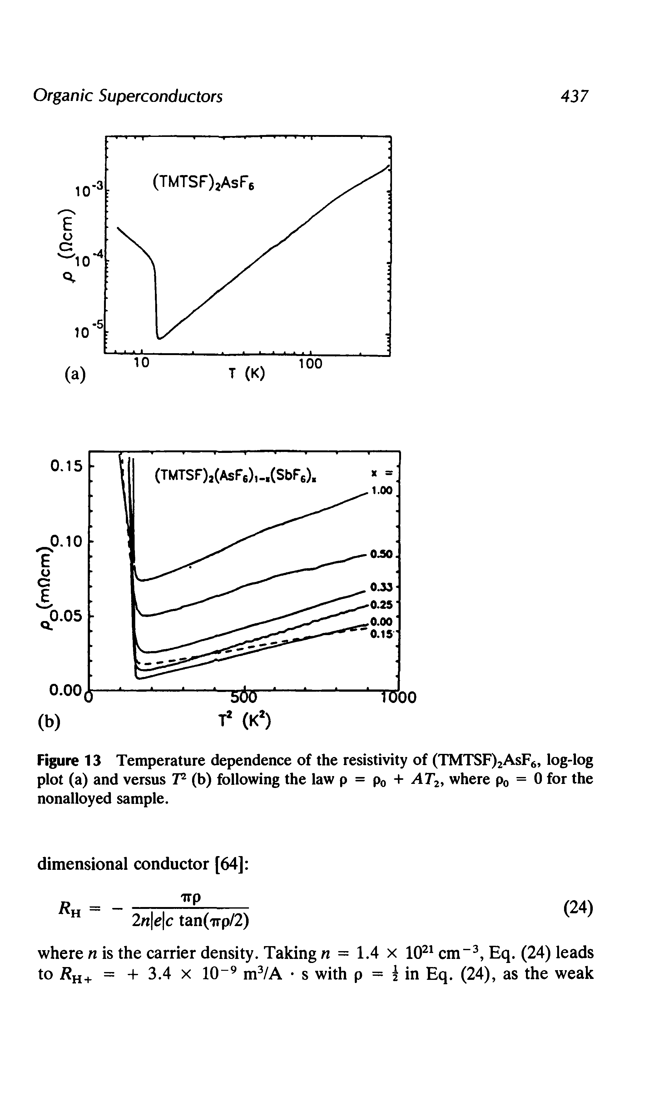 Figure 13 Temperature dependence of the resistivity of (TMTSF)2AsF6, log-log plot (a) and versus T2 (b) following the law p = p0 + AT2, where p0 = 0 for the nonalloyed sample.