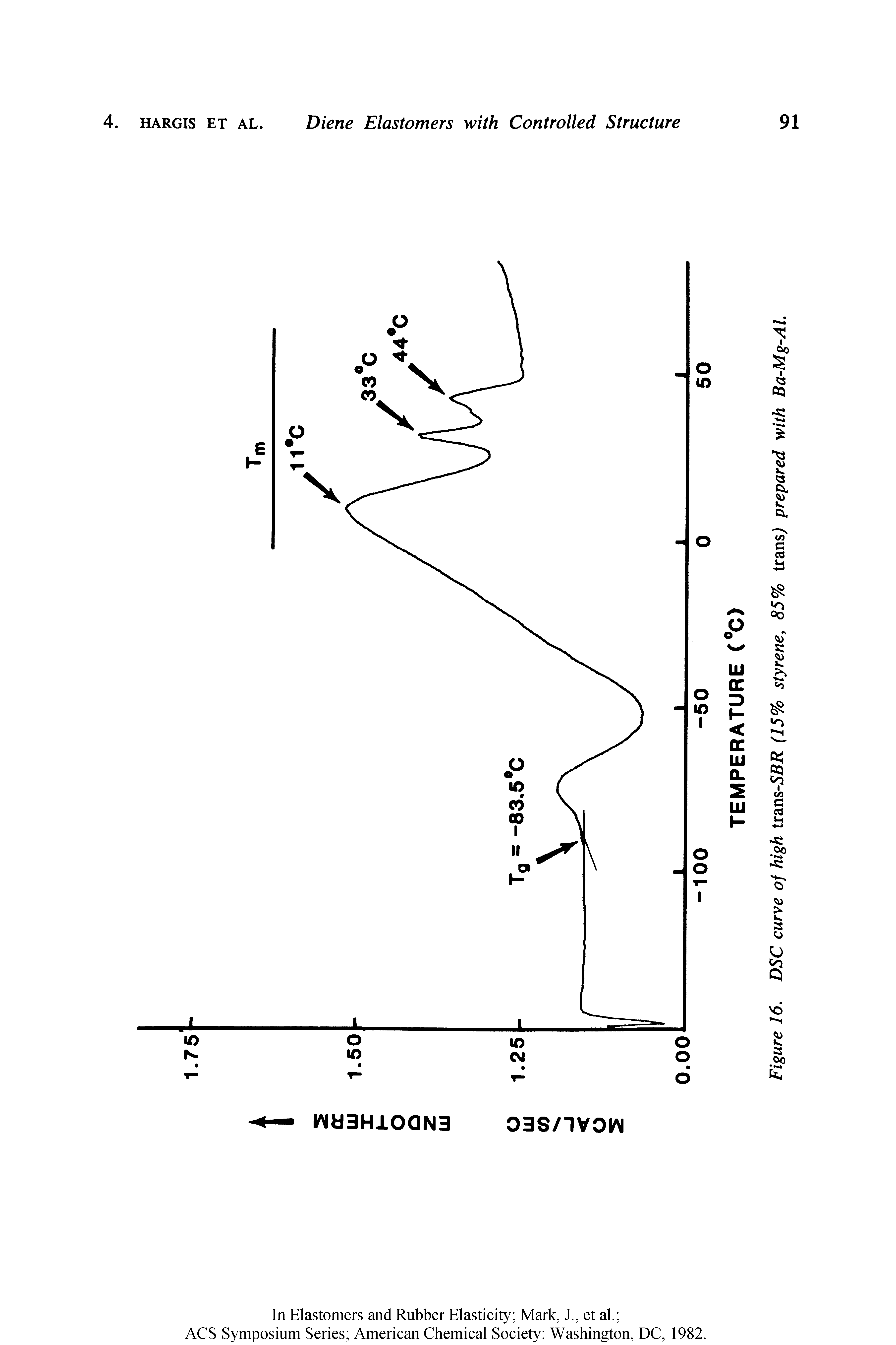 Figure 16. DSC curve of high trms-SBR (15% styrene, 85% transj prepared with Ba-Mg-Al.