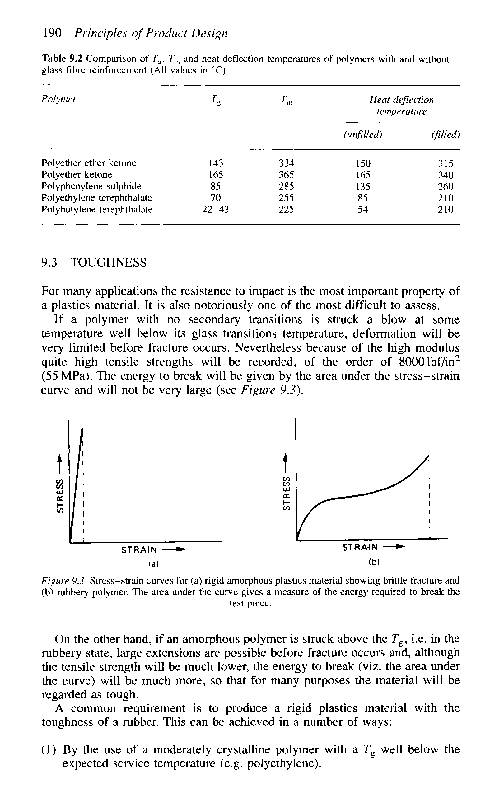 Figure 9.3. Stress-strain curves for (a) rigid amorphous plastics material showing brittle fracture and (b) rubbery polymer. The area under the curve gives a measure of the energy required to break the...