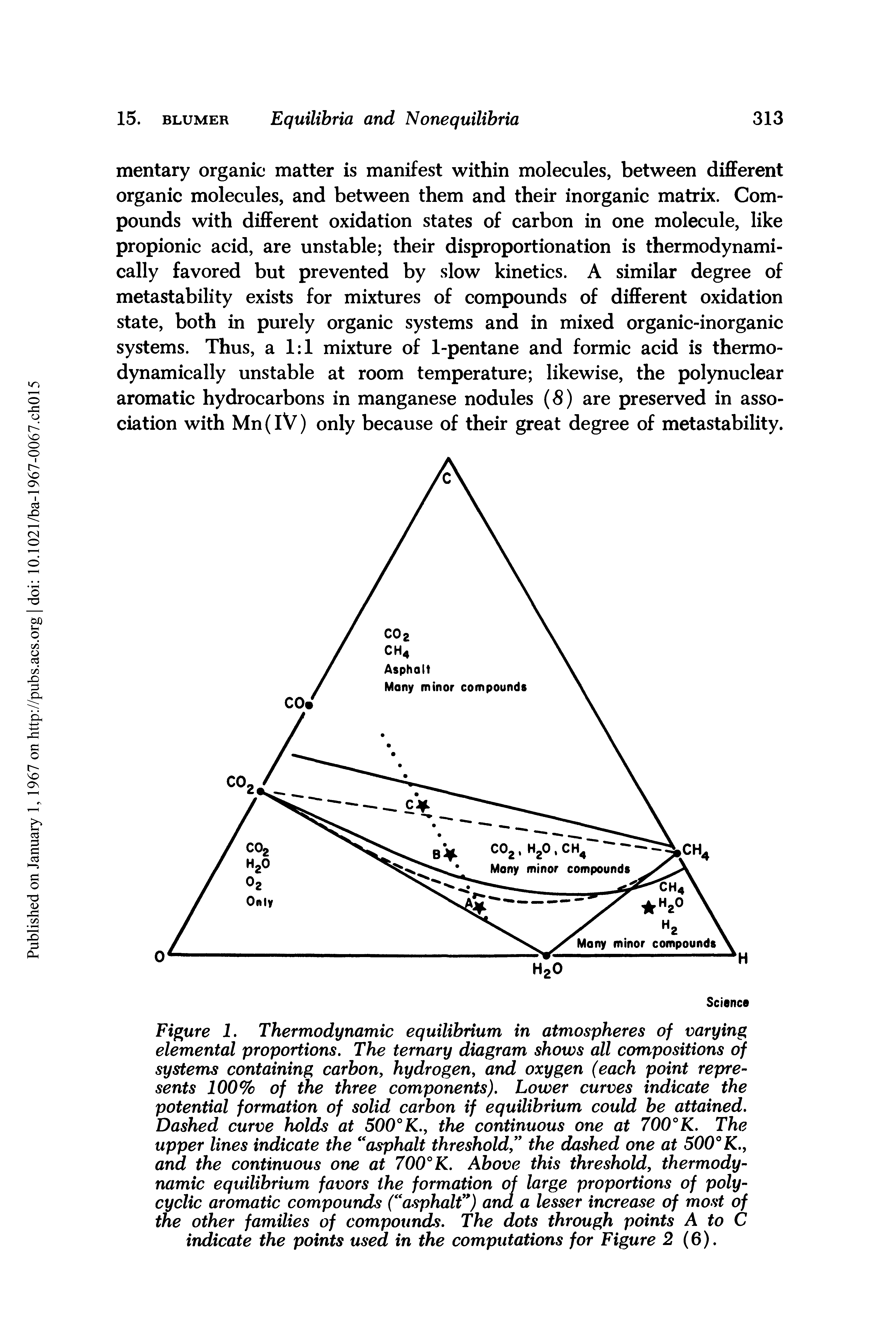 Figure 1. Thermodynamic equilibrium in atmospheres of varying elemental proportions. The ternary diagram shows all compositions of systems containing carbon, hydrogen, and oxygen (each point represents 100% of the three components). Lower curves indicate the potential formation of solid carbon if equilibrium could be attained. Dashed curve holds at 500°K., the continuous one at 700°K. The upper lines indicate the asphalt threshold, the dashed one at 500° K., and the continuous one at 700° K. Above this threshold, thermodynamic equilibrium favors the formation of large proportions of polycyclic aromatic compounds ( asphalt ) ana a lesser increase of most of the other families of compounds. The dots through points A to C indicate the points used in the computations for Figure 2 (6).