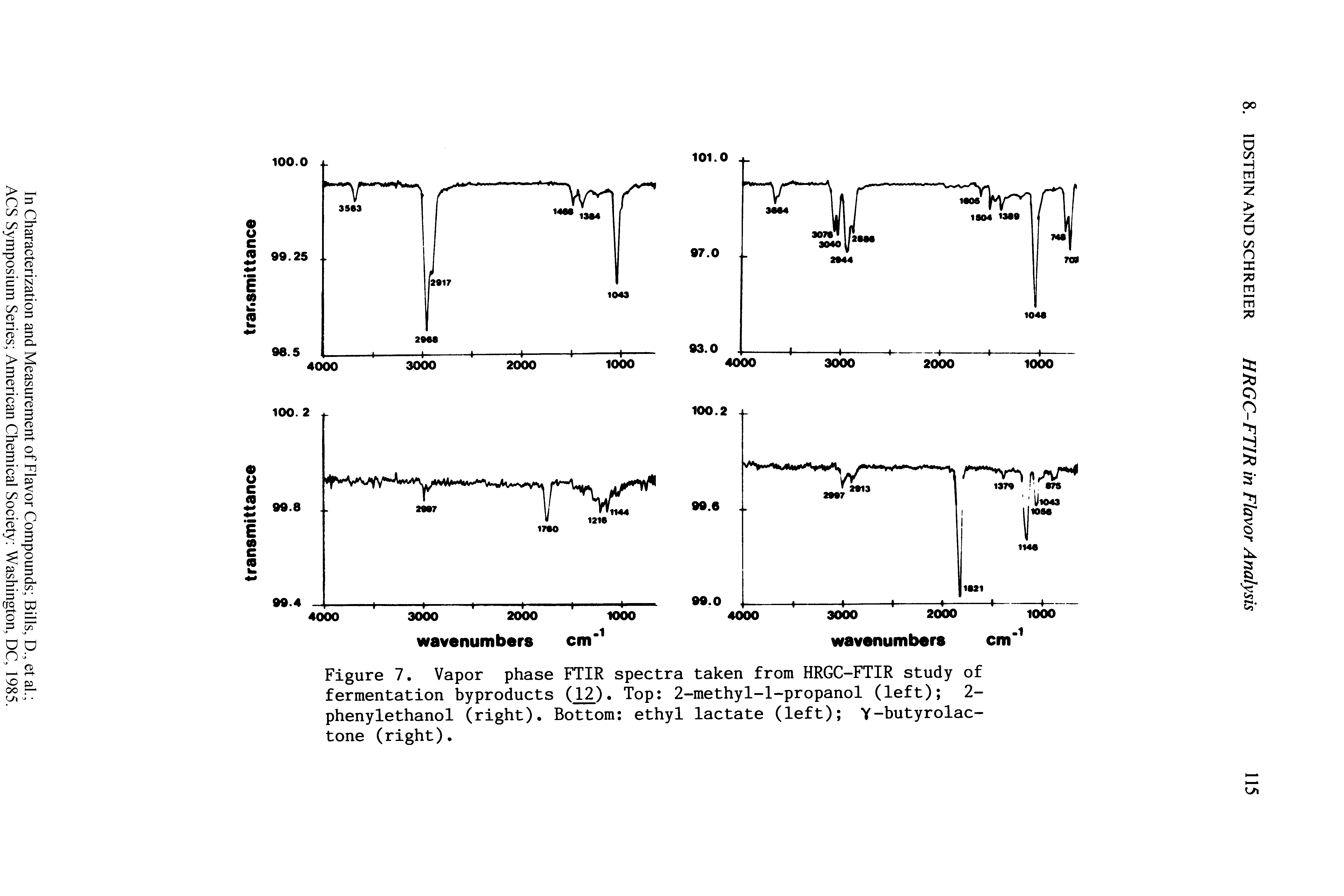 Figure 7. Vapor phase FTIR spectra taken from HRGC-FTIR study of fermentation byproducts (12). Top 2-methyl-l-propanol (left) 2-phenylethanol (right). Bottom ethyl lactate (left) Y-butyrolac-tone (right).